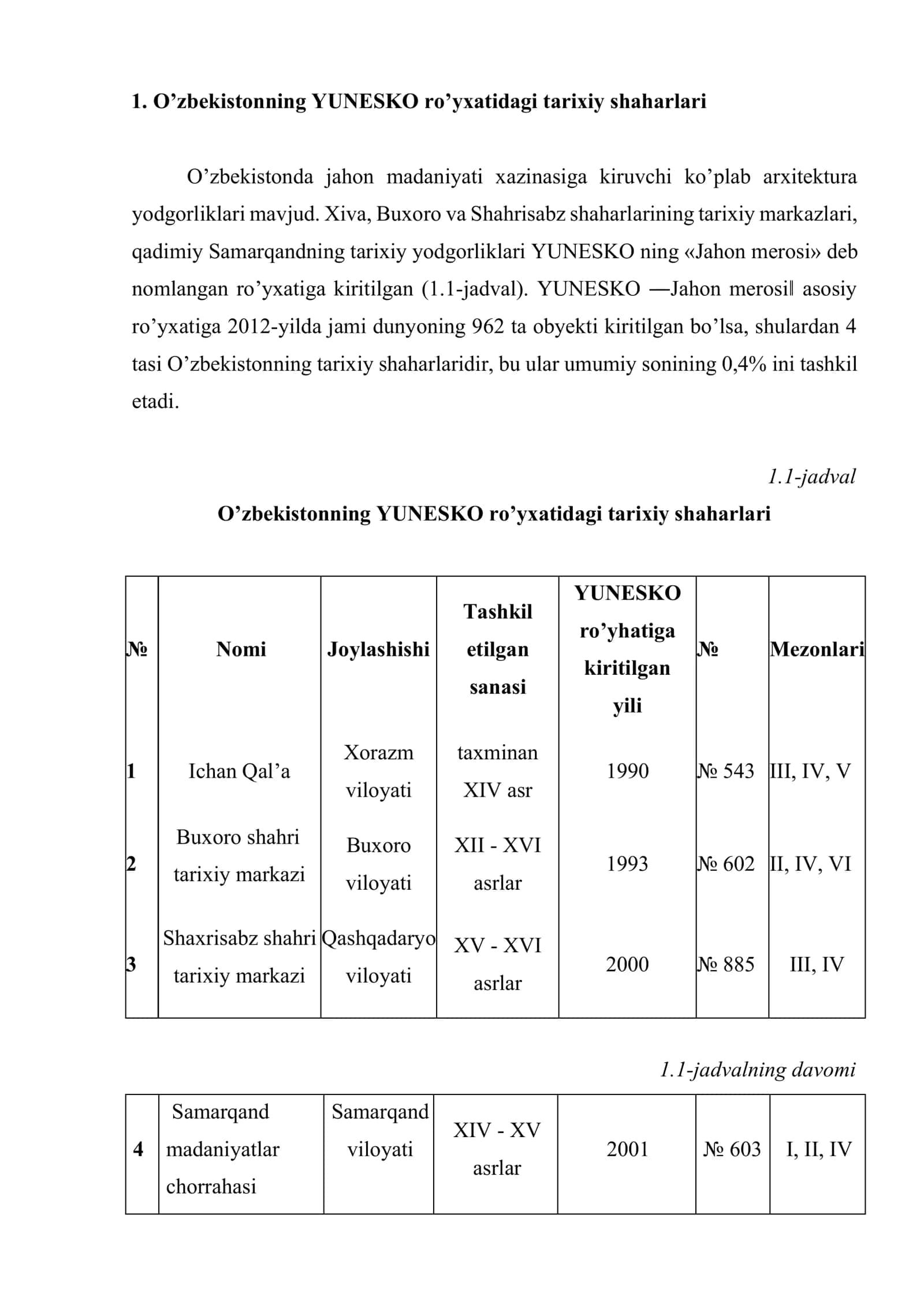 Turizm sohasini rivojlantirishda O’zbekistondagi tarixiy shaharlarning ahamiyati 2