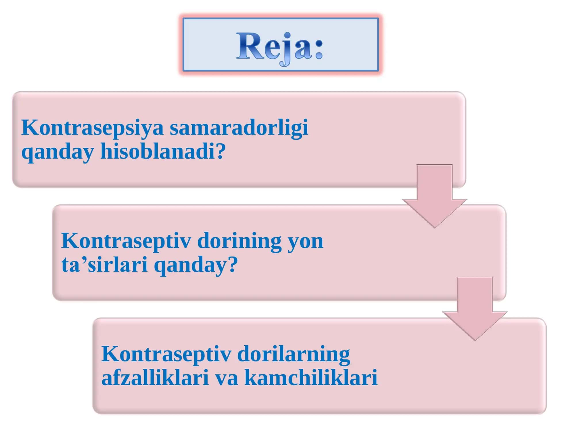 Konstrasepsiya haqida yangi protokollar taqdimot 2