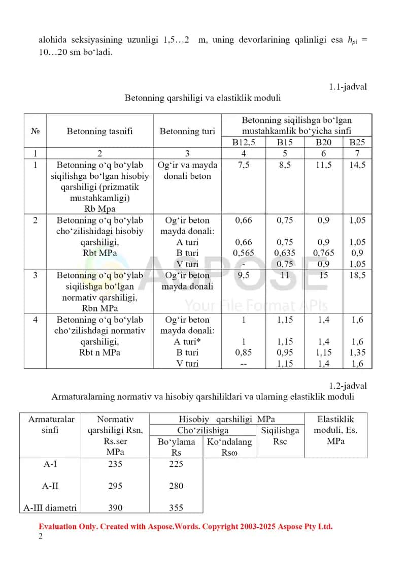 Temir-beton suv tashlagich elementlarini tayyorlash uchun asosiy materiallar 2