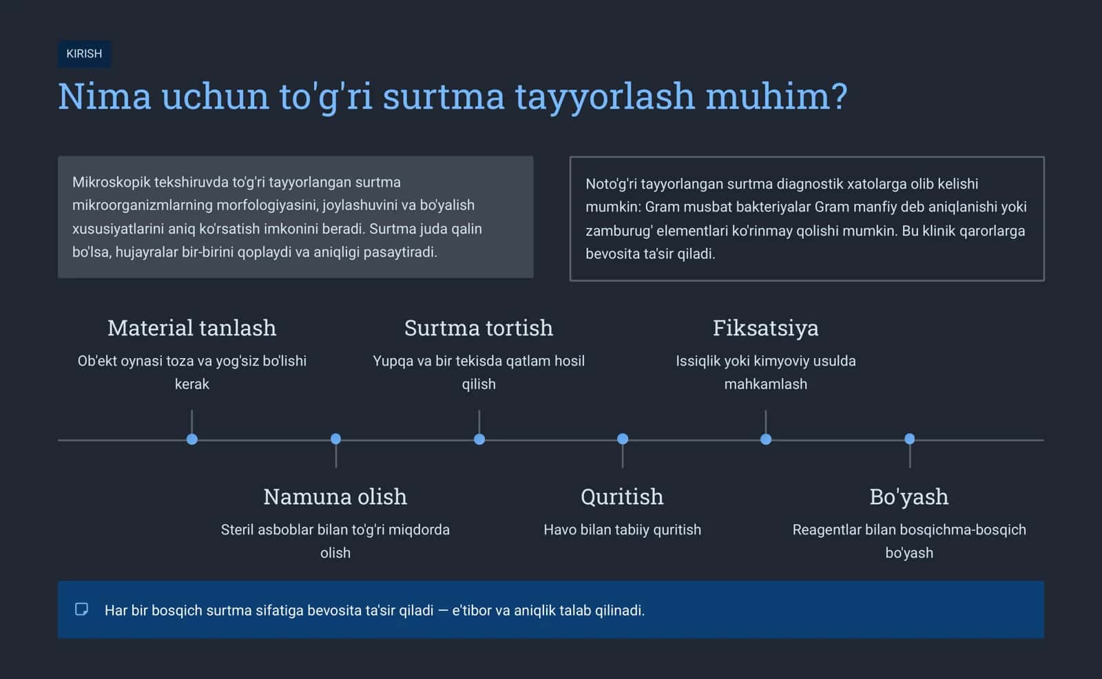 Mikroorganizmlar uchun surtma tayyorlash 2