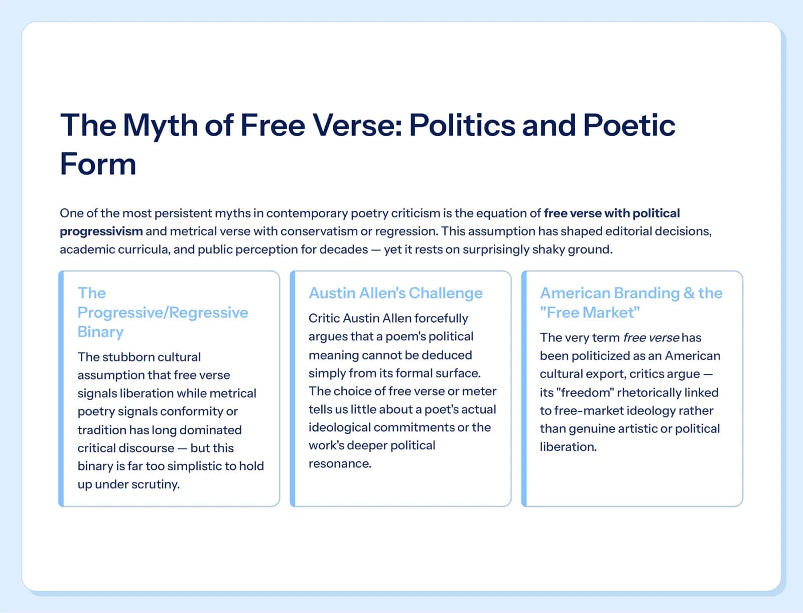 Contemporary Poetry: The Myth of Free Verse 2