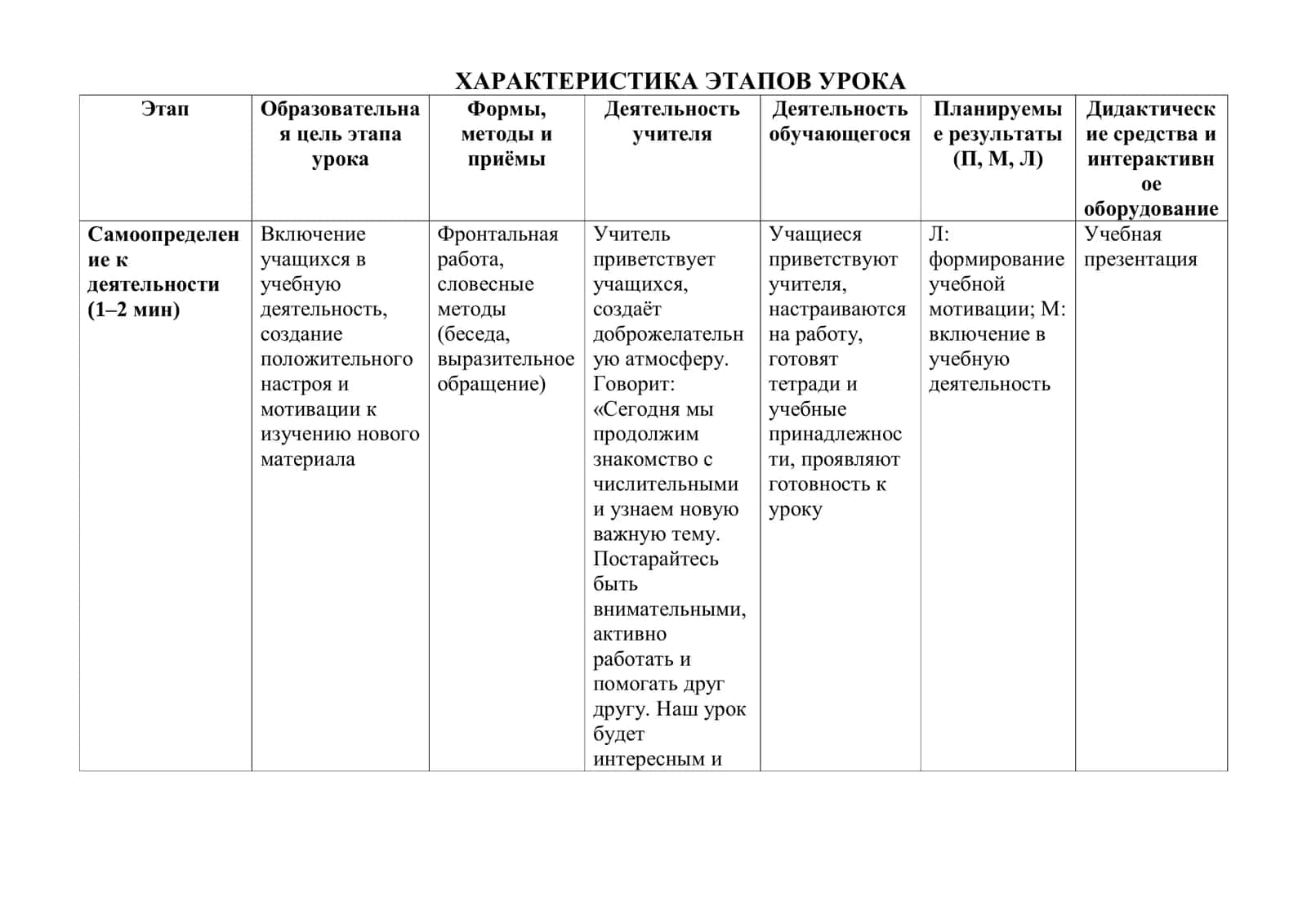 Порядковые числительные ТЕХНОЛОГИЧЕСКАЯ КАРТА УРОКА РУССКОГО ЯЗЫКА 2