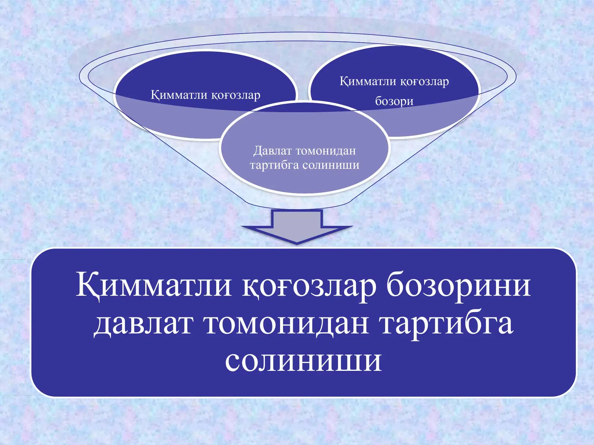 Қимматли қоғозлар бозорини давлат томонидан тартибга солиниши 2
