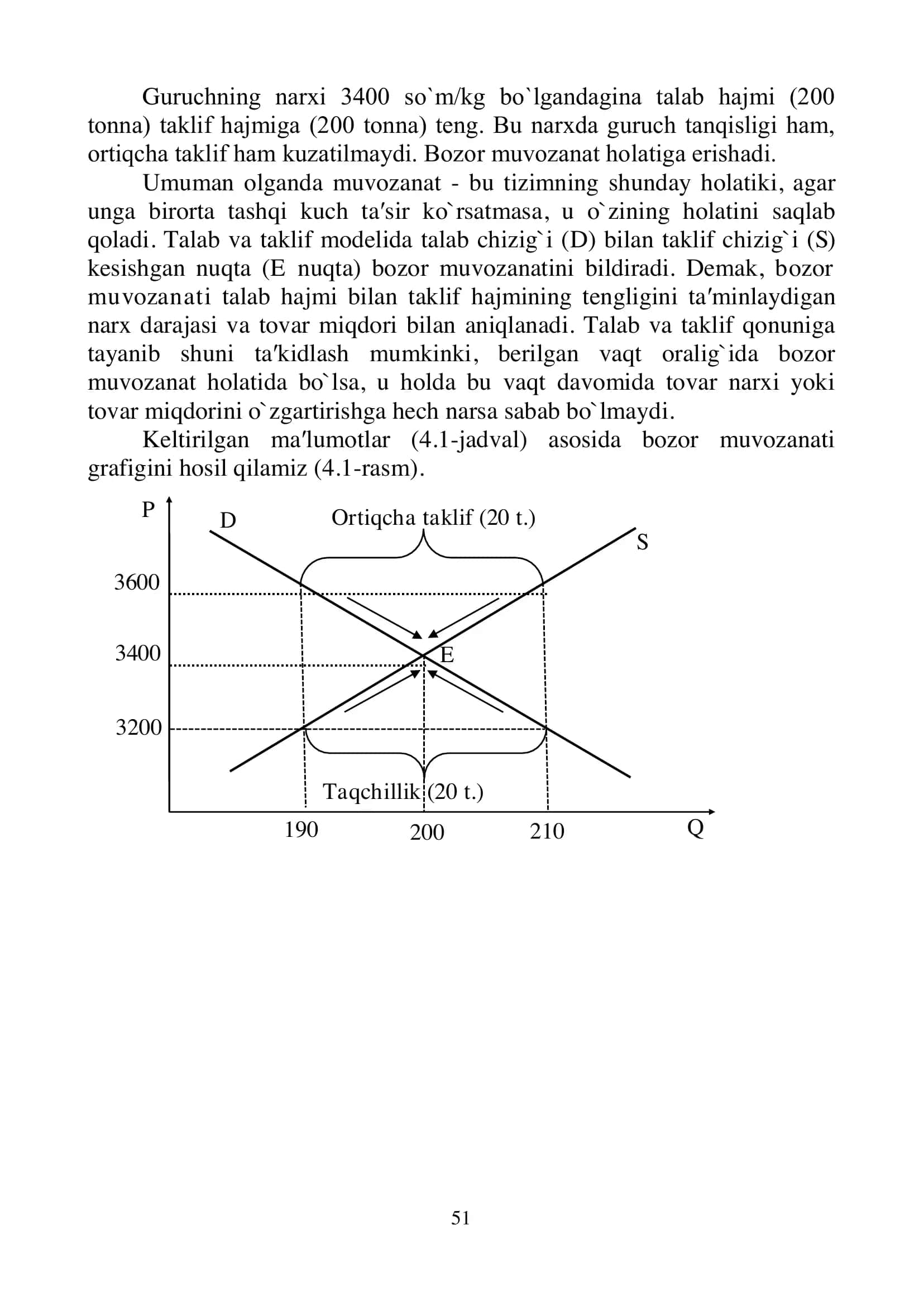 BOZOR MUVOZANATI, MAKSIMAL VA MINIMAL NARXLAR 2