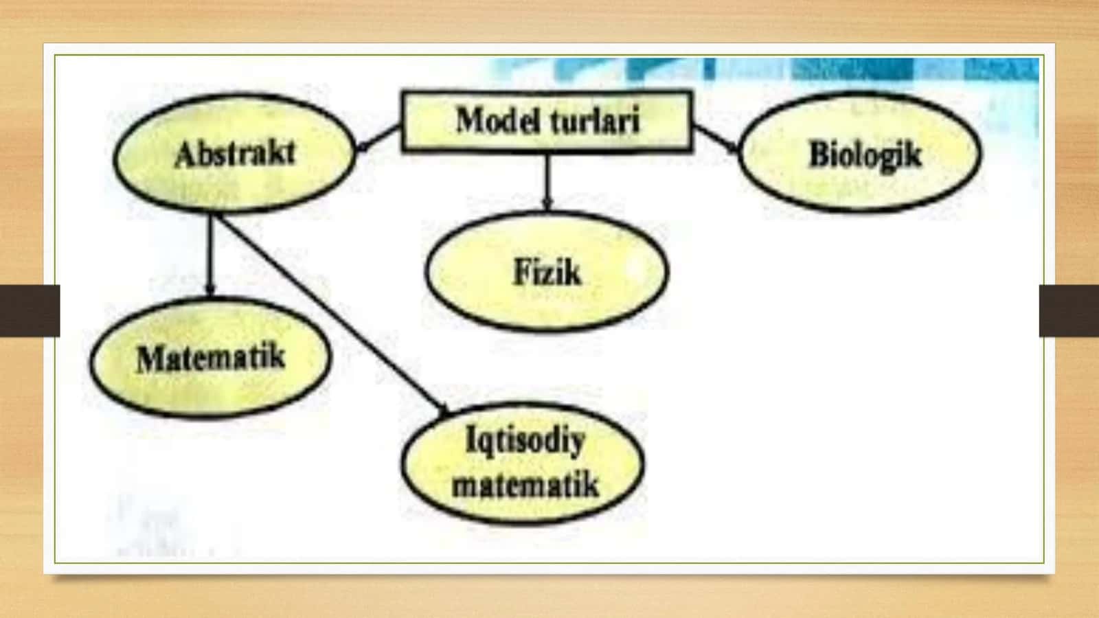 Iqtisodiy masalalarni yechishning bazi metodlari 2