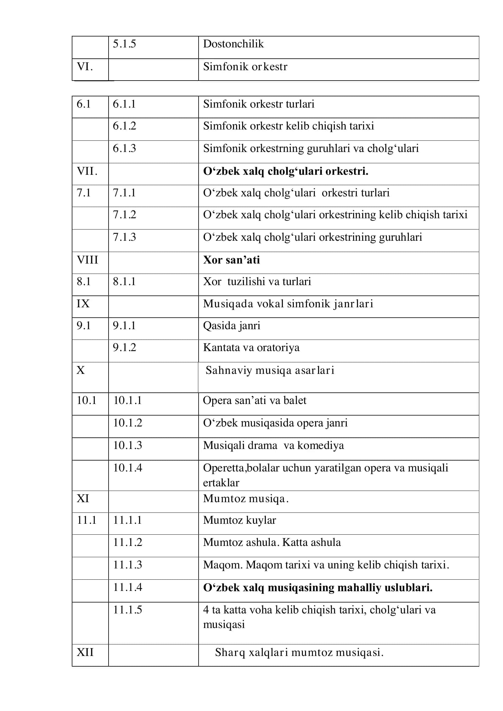MUSIQA MADANIYATI FANIDAN MALAKA TOIFASI SINOVLARI 2
