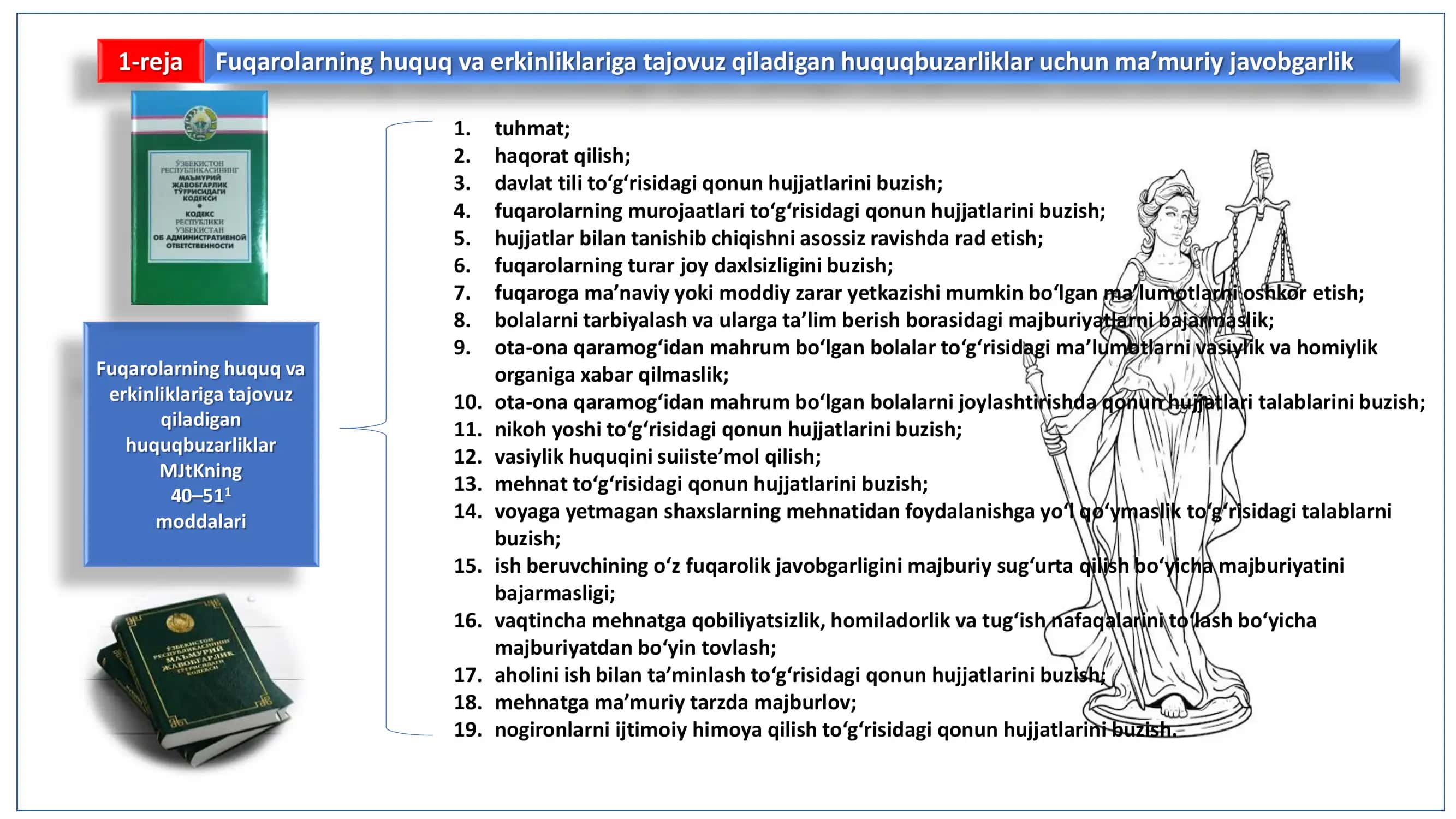 Fuqarolarning huquq va erkinliklariga tajovuz qiladigan huquqbuzarliklar va saylov va referendumni tashkil etish hamda o‘tkazish sohasidagi huquqbuzarliklar uchun ma’muriy javobgarlik 2