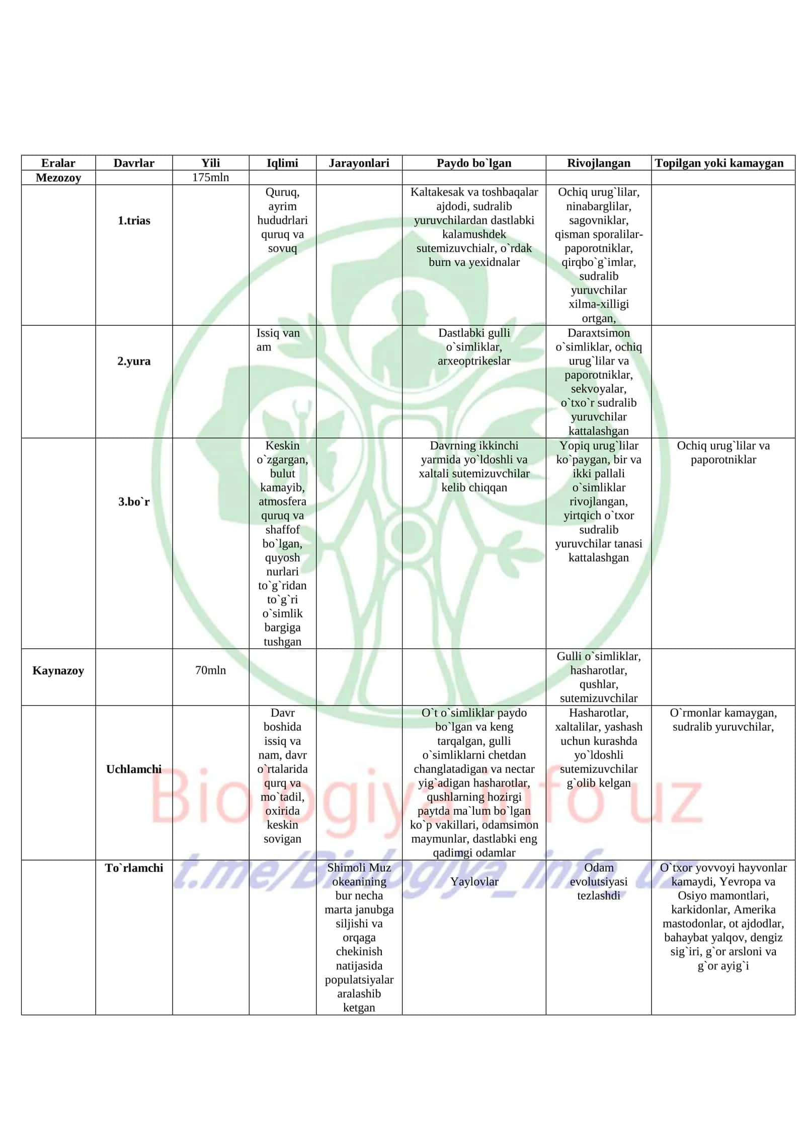 Organizmlarning jarayonlari 2