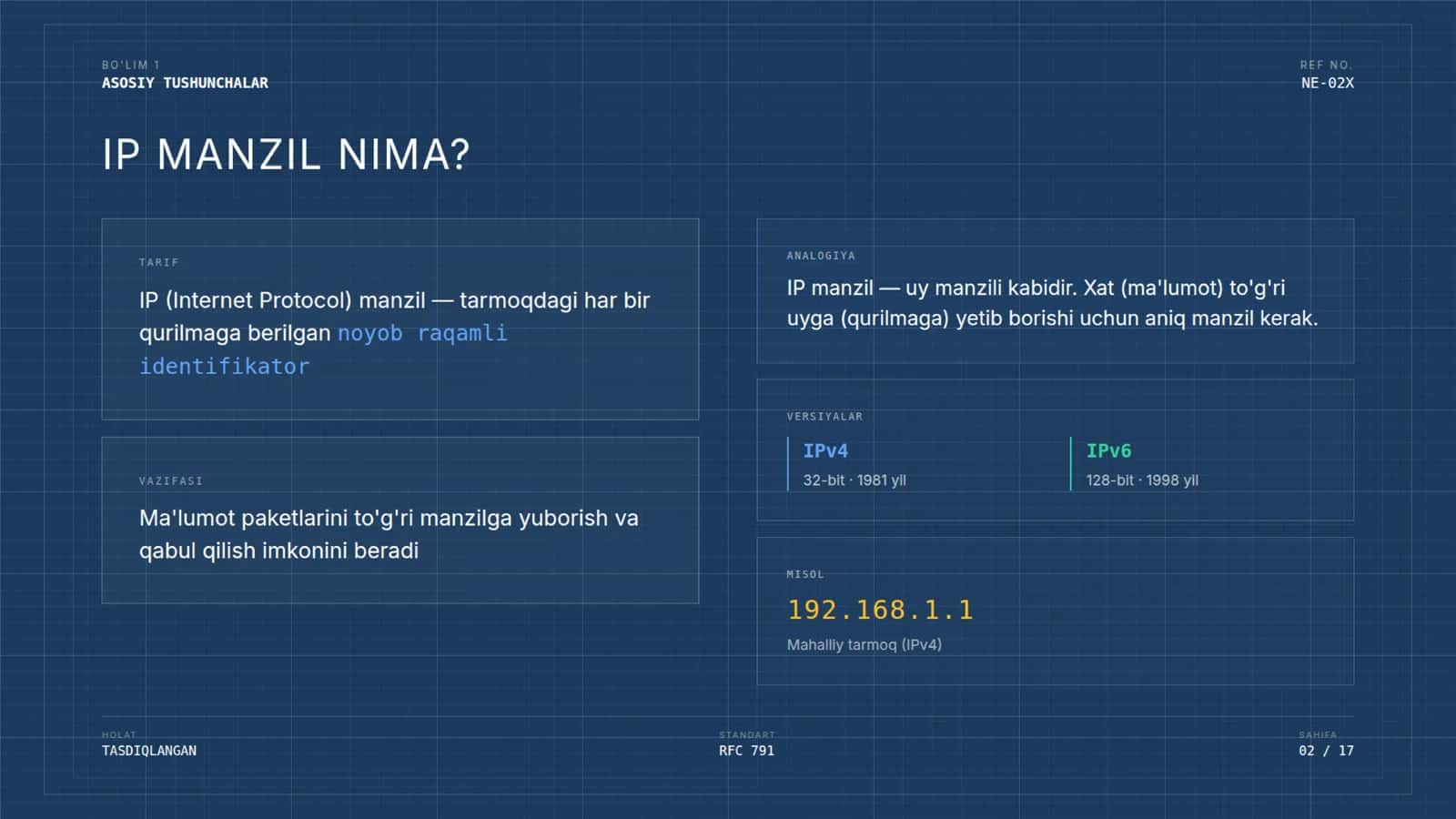 Ip manzil nima 2