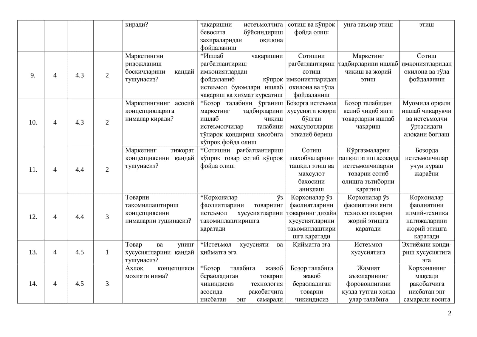 Menejerlik testlari 2-variant (Javoblari bilan) 2