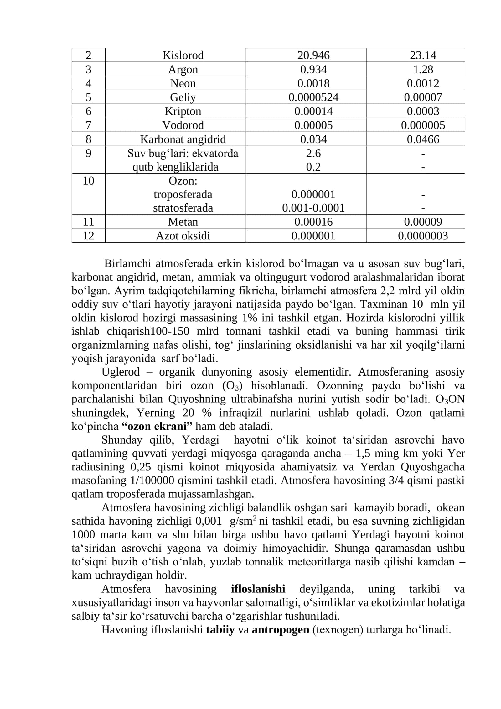 ATMOSFERA HAVOSINI MUHOFAZA QILISH 2