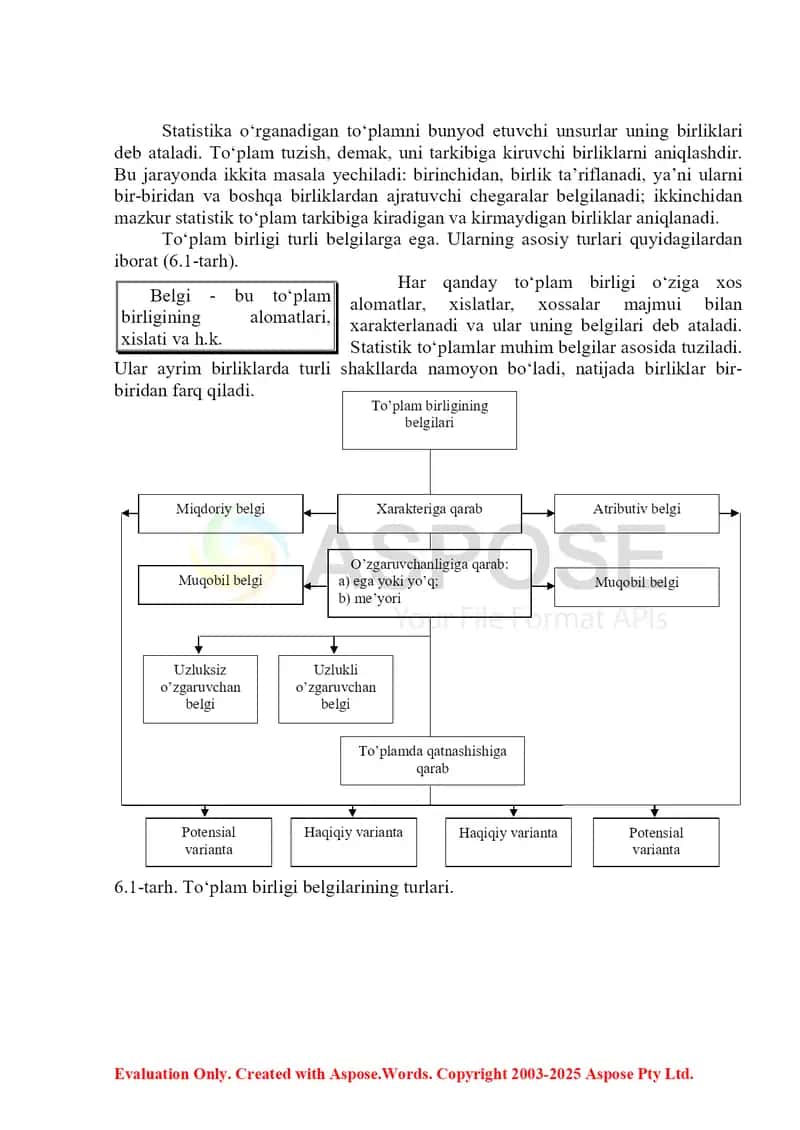 Statistik to‘plam tuzilishi va ijtimoiy-iqtisodiy hodisalar o`rtasidagi bog`lanishlarni o`rganishda guruhlash usulini qo`llash ahamiyati. 2
