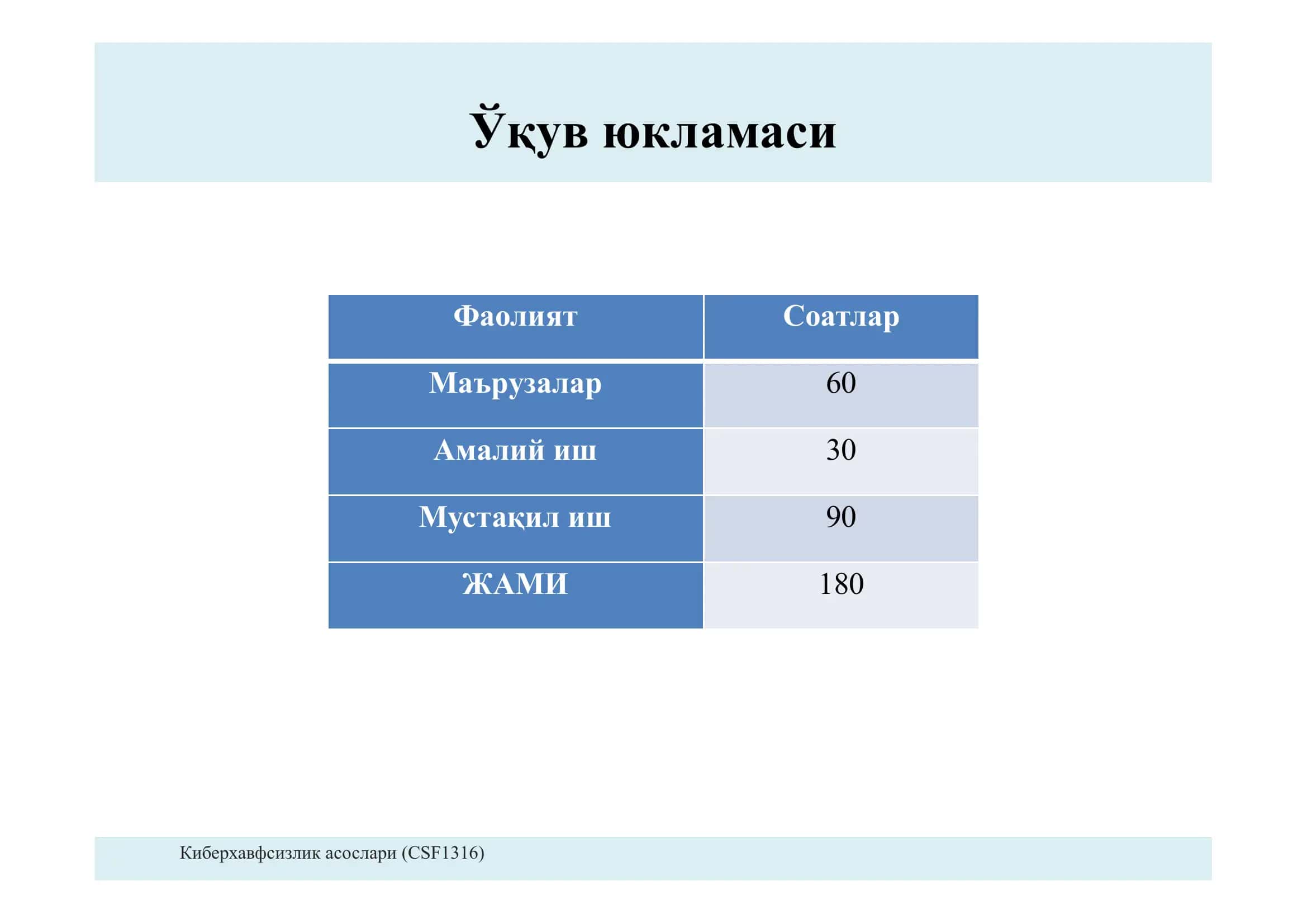 Киберхавфсизлик асослари 2