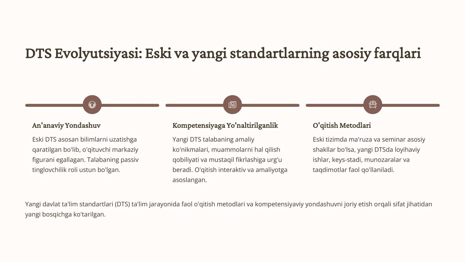 Oliy ta'lim standartlari: Qiyosiy tahlil va pedagogik innovatsiyalar 2