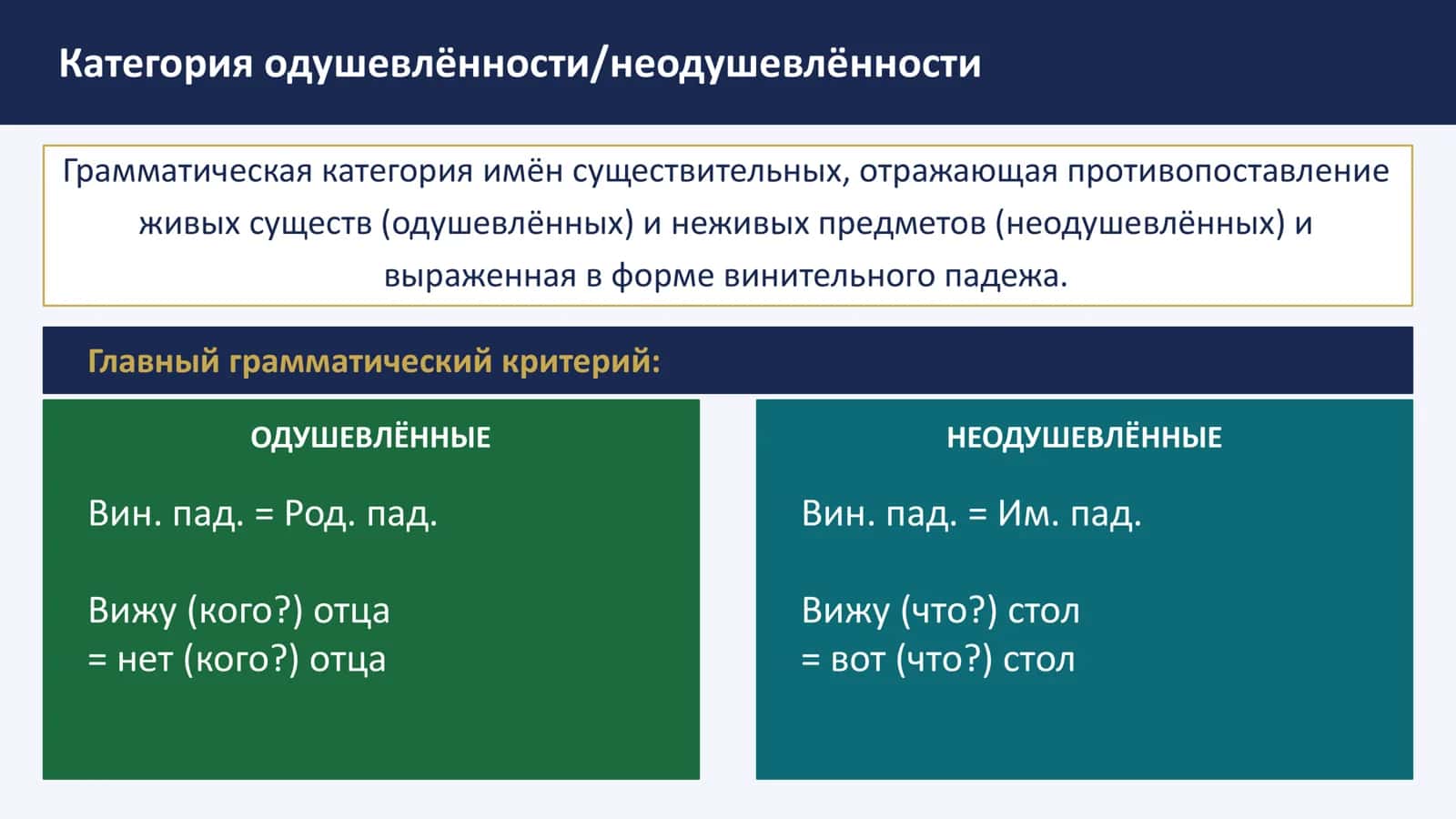 Категория одушевлённости/неодушевлённости 2