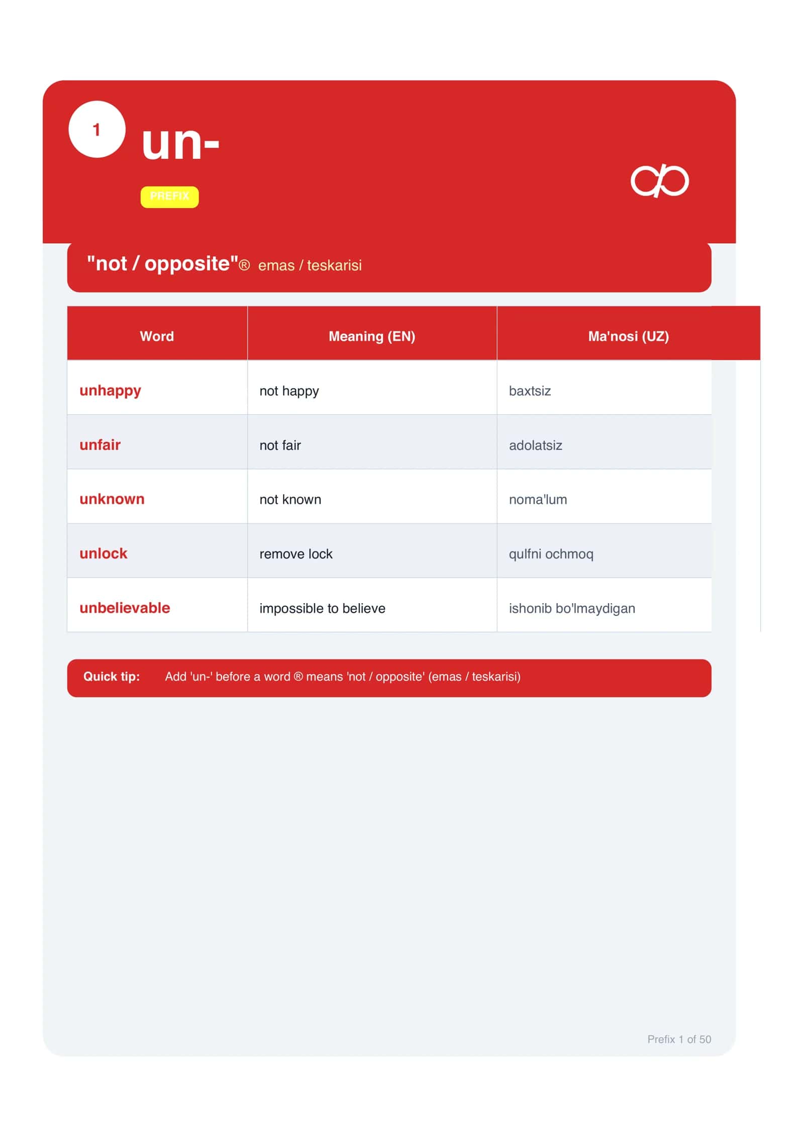 English Prefixes Mastery Pack 2