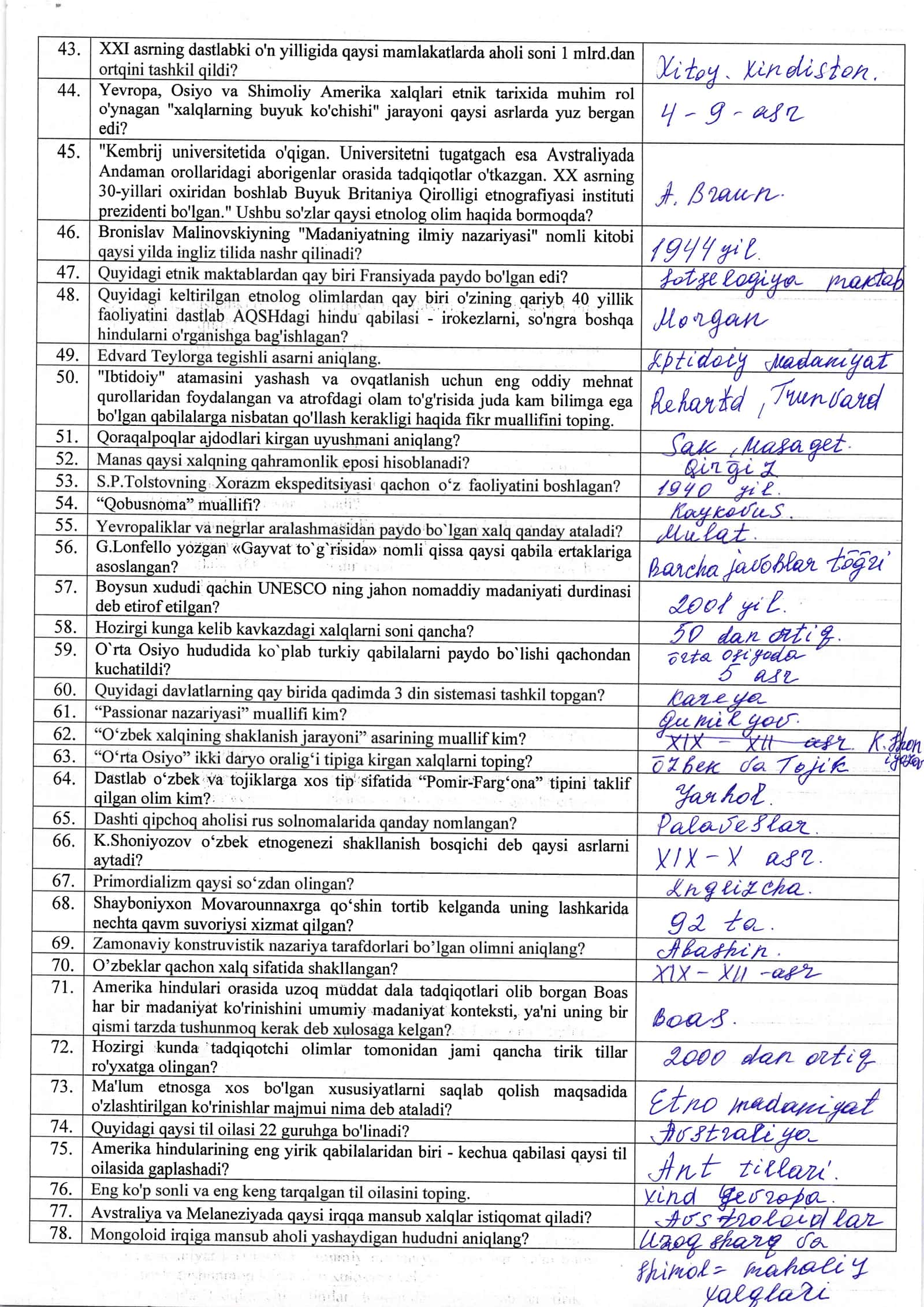 Fransiya etnoglar jamiyati qachon tashkil topgan? 2