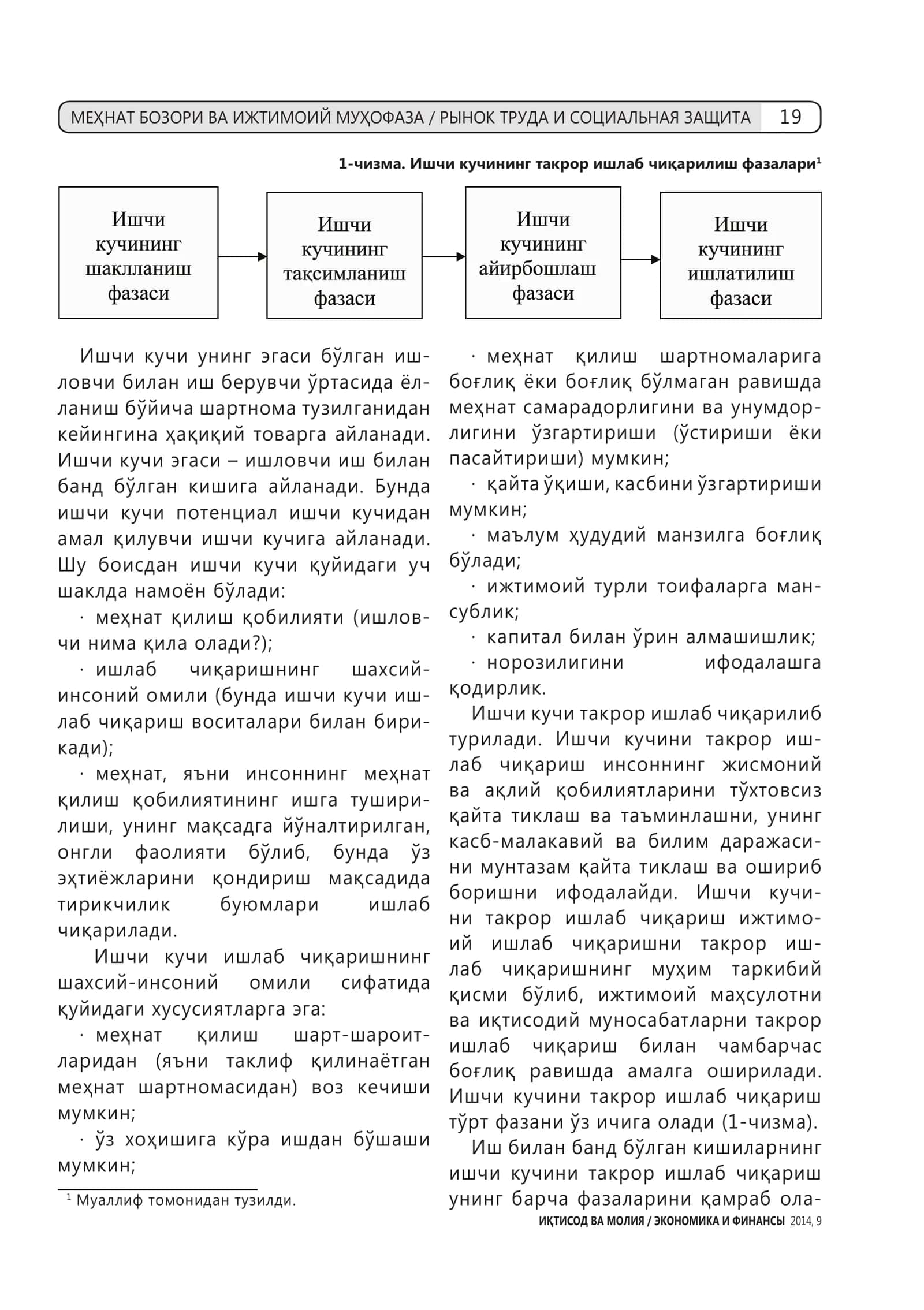 ИШЧИ КУЧИ СИФАТИ ВА РАҚОБАТБАРДОШЛИГИНИ ОШИРИШ ЙЎЛЛАРИ 2