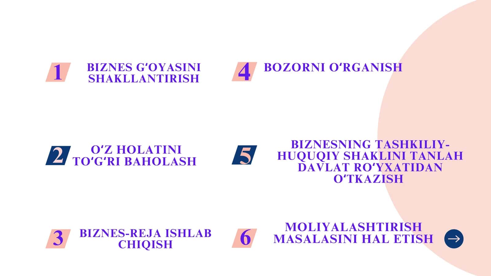 BIZNES GʻOYASINI SHAKLLANTIRISH 2