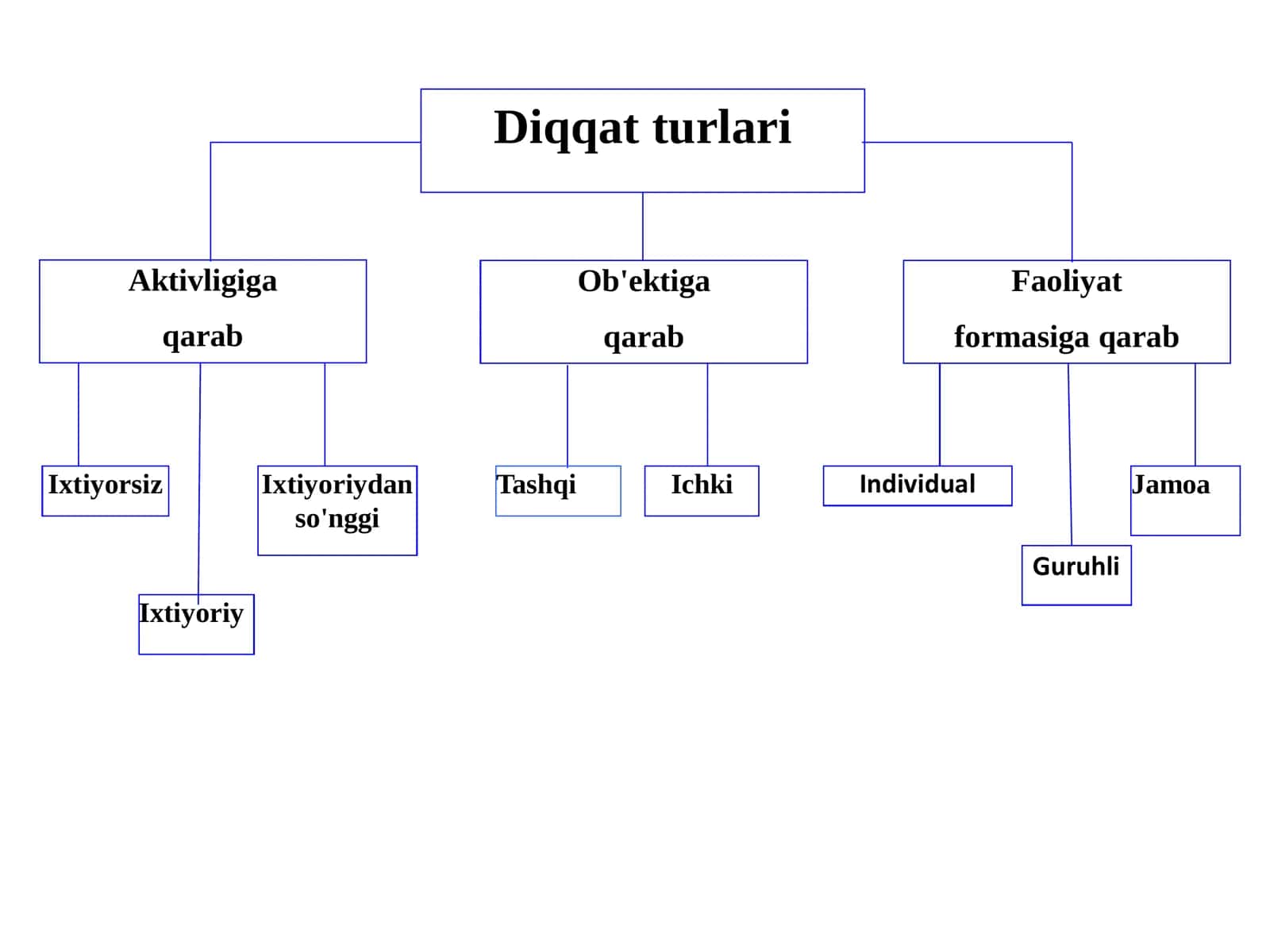 DIQQAT 2