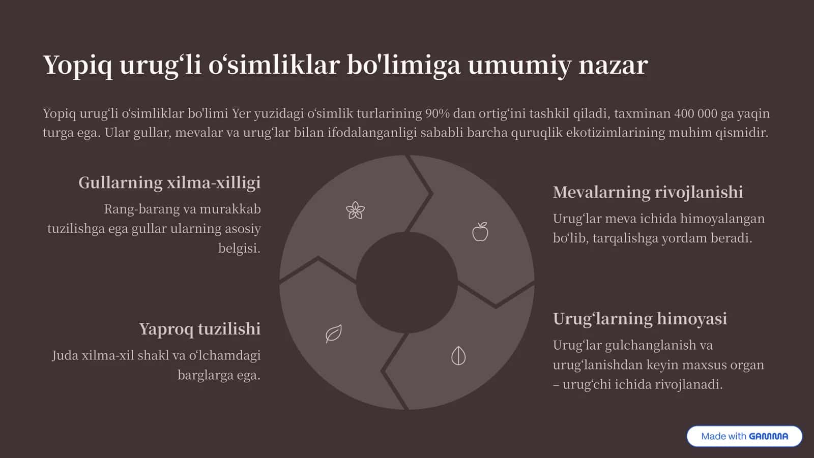 Yopiq Urug»li O»simliklar: Kichik Dunyo, Buyuk Xilma-xillik 2
