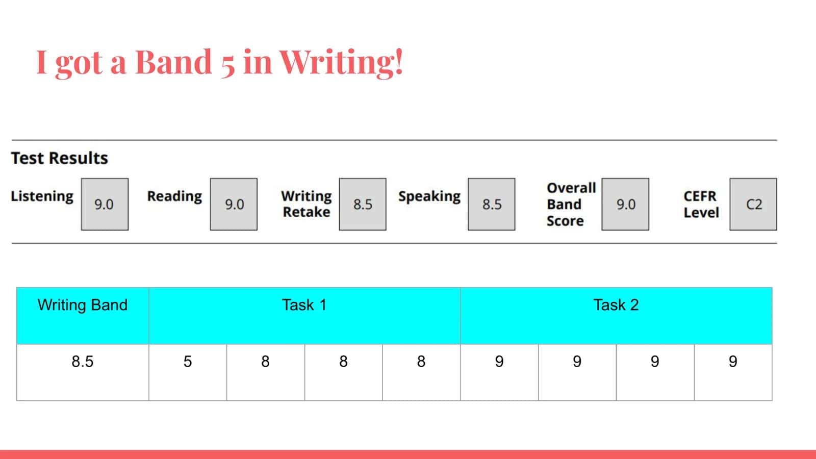 Ramadan Challenge Day 2 Writing Band Task 1 Task 2 2