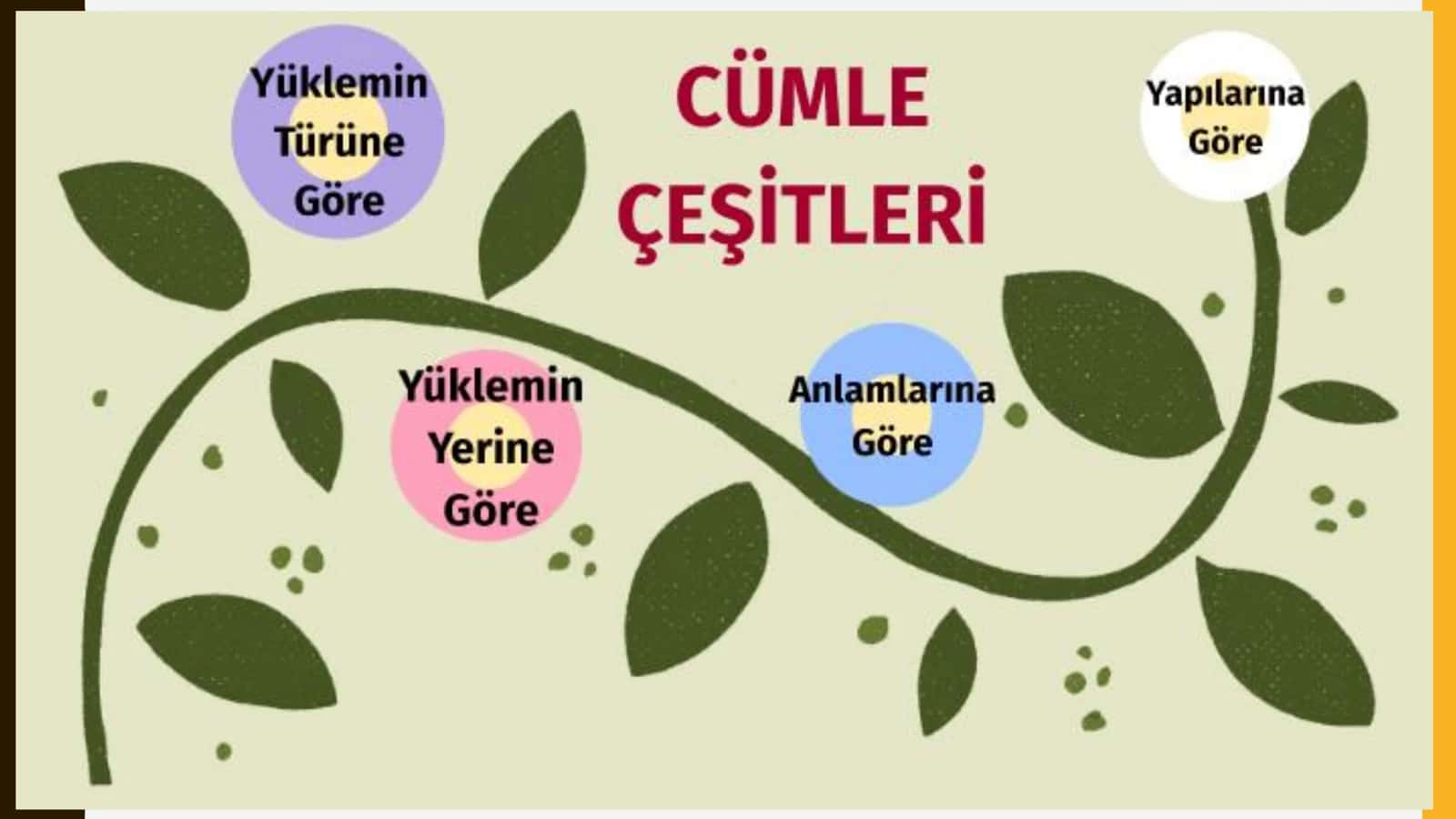 TURK TILIDA QO‘SHMA GAP VA UNING TURLARI 2