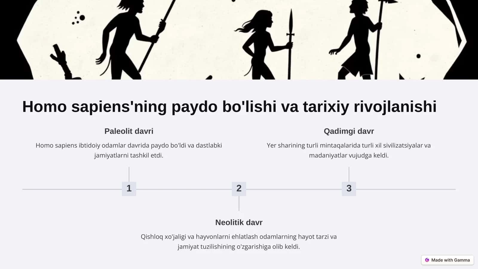Homo sapiens'ning aydo bo'lishi va tarixiy rivojlanishi 2