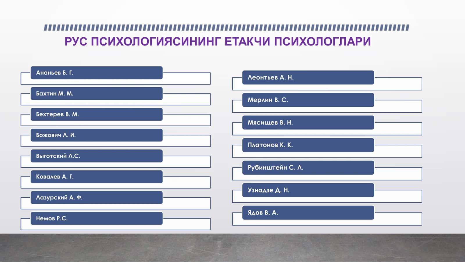 МАВЗУ СОБИҚ СОВЕТ ПСИХОЛОГИЯСИ МАКТАБИ (ШАХСГА ТАҲЛИЛИГА ОИД ЁНДОШУВЛАР) 2