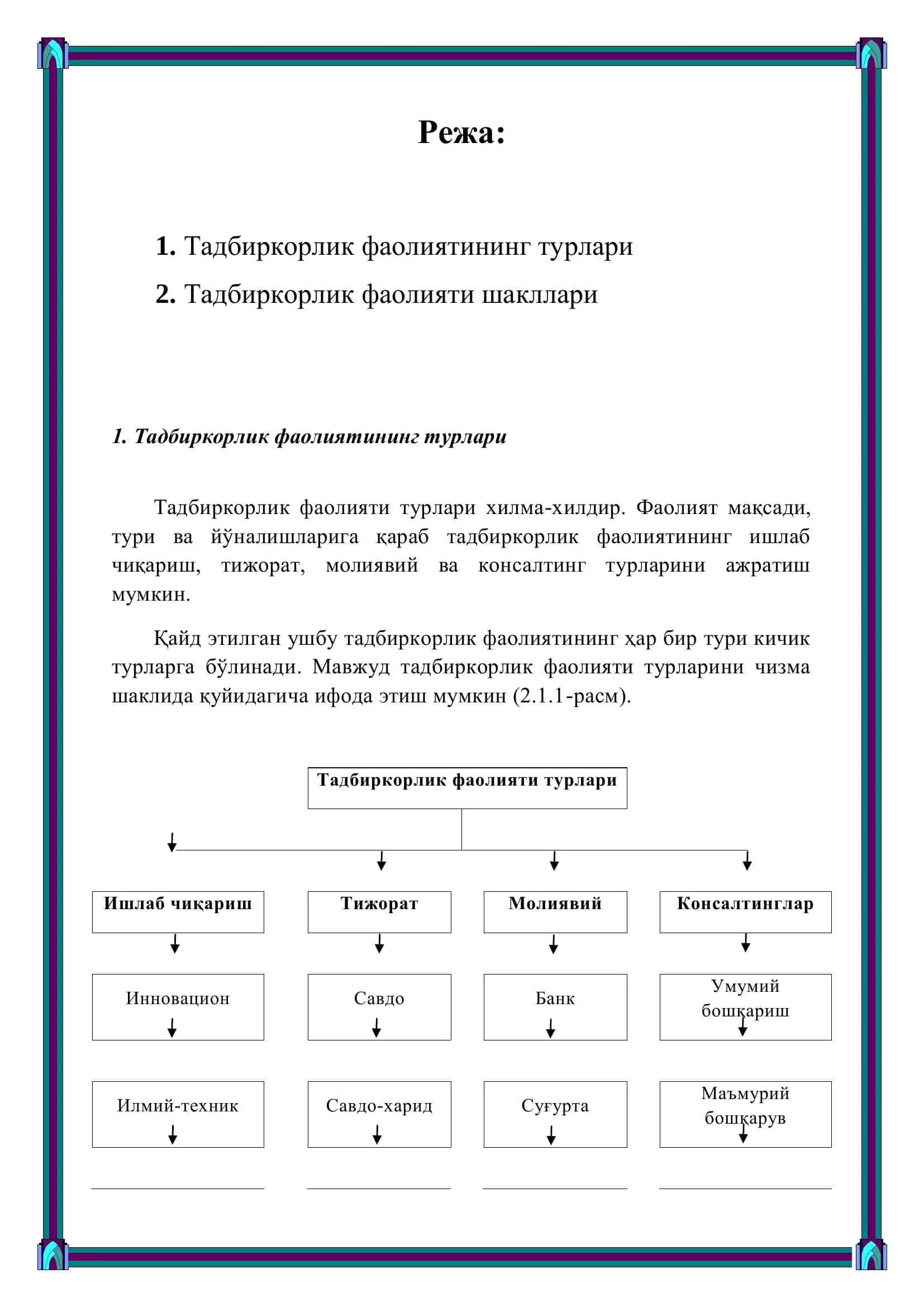 ТАДБИРКОРЛИК ФАОЛИЯТИНИНГ ТУР ВА ШАКЛЛАРИ 2