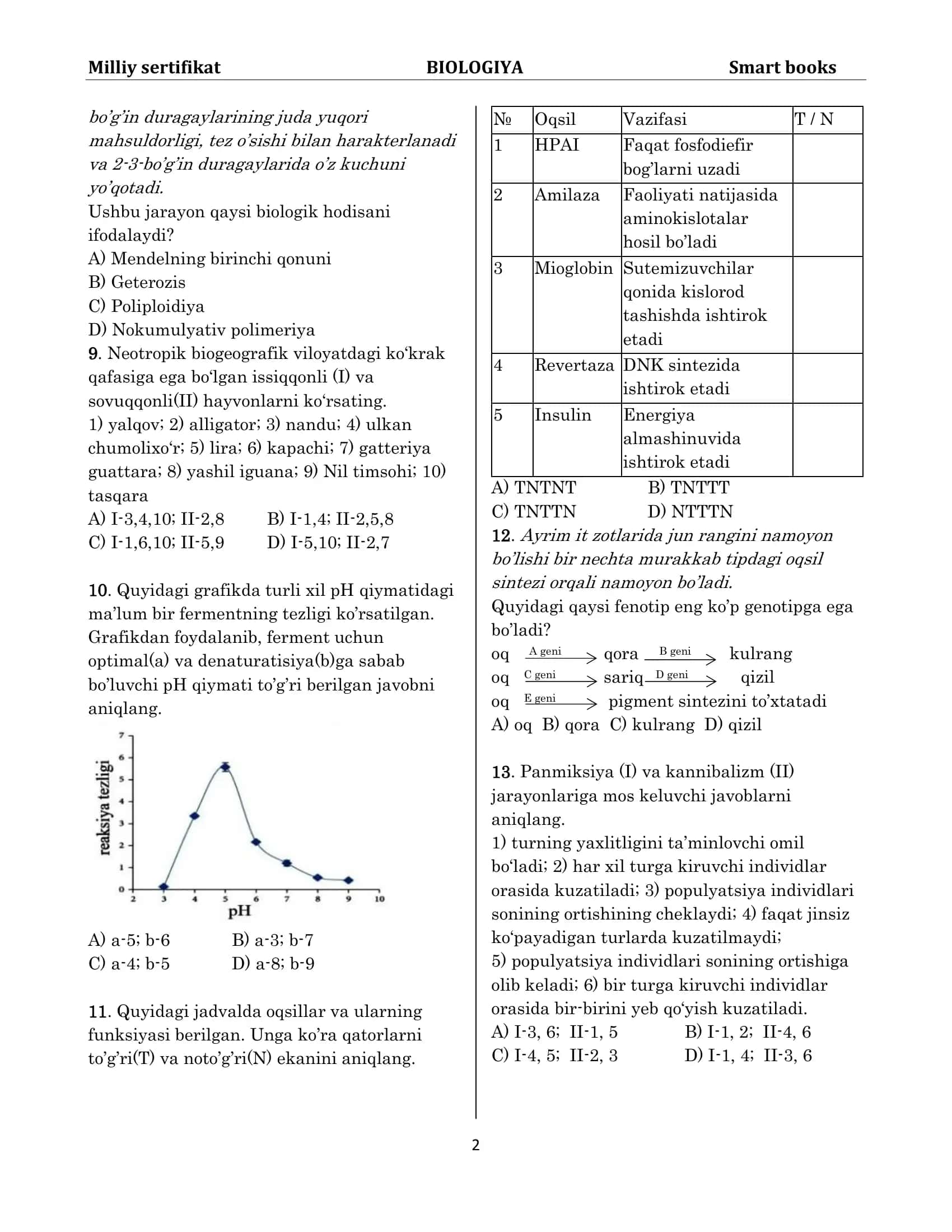Milliy sertifikat BIOLOGIYA Smart books 2