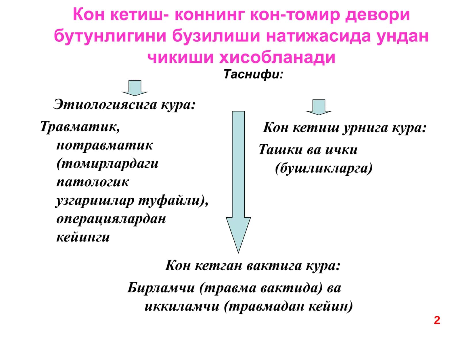 Шошилинч холатлар 2