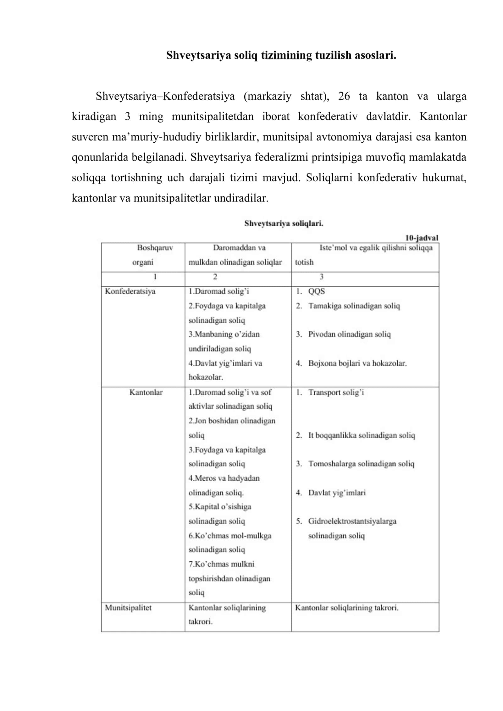 Shveytsariya davlati soliq tizimining tuzilishi 2
