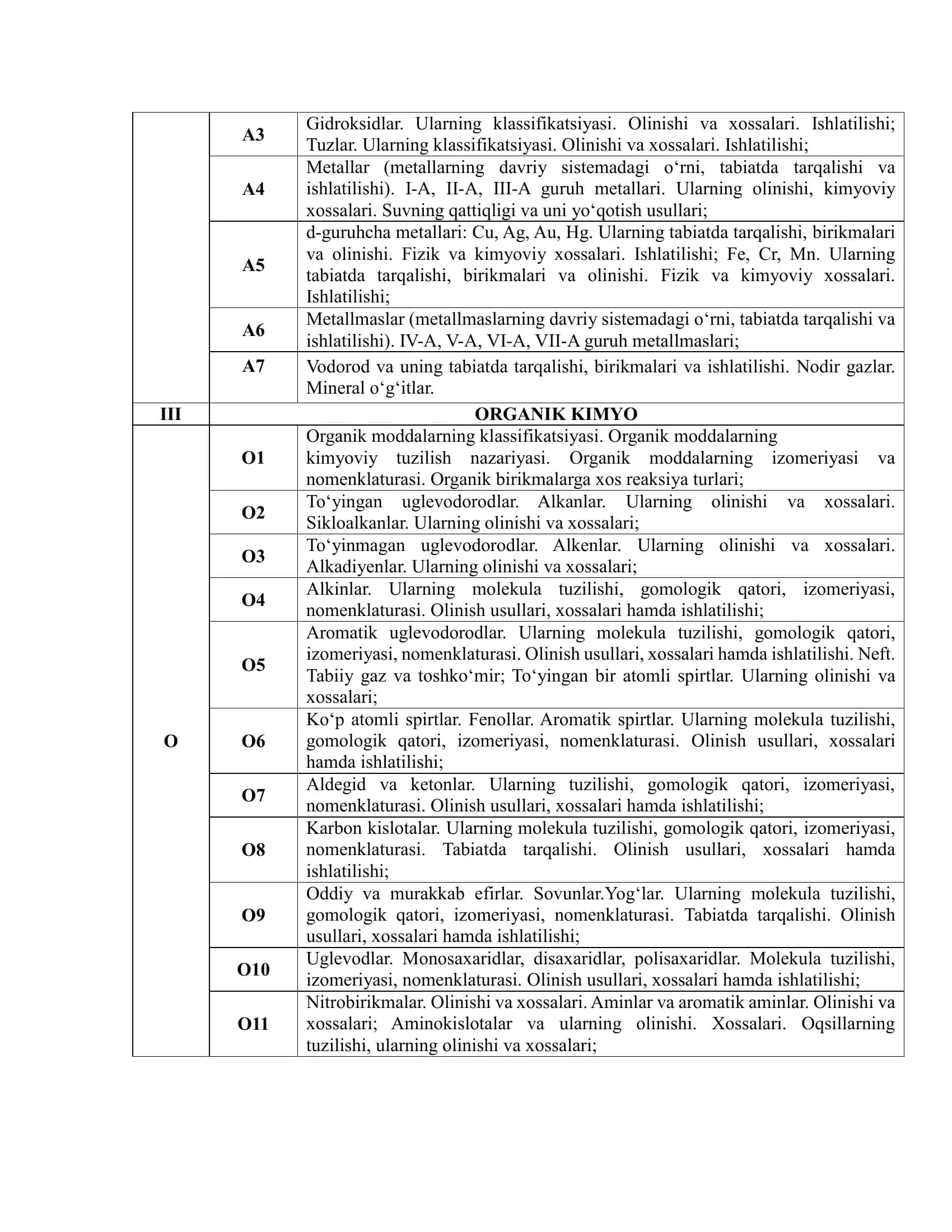 Kimyo fanidan Malaka toifasi sinovlari topshiriqlari mavzulari va qo‘llanilgan adabiyotlar ro‘yxati 2