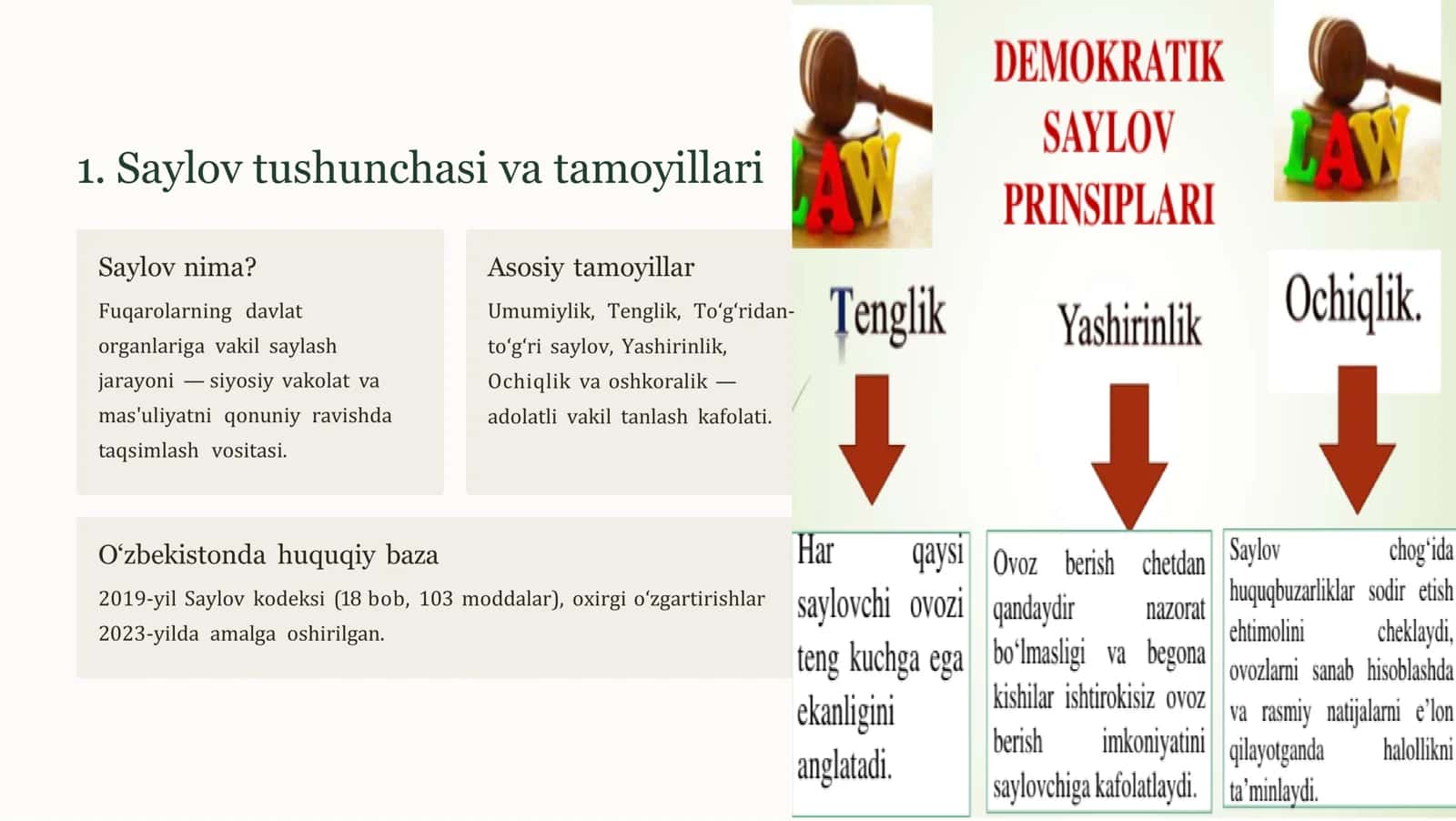 Saylov tizimi: O‘zbekiston va AQSh — umumiy tushuncha 2