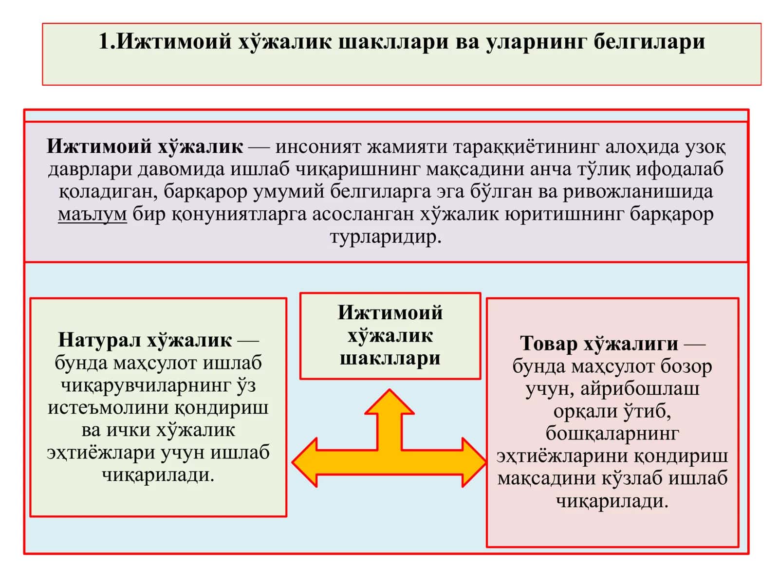ИҚТИСОДИЁТДА ТОВАР ВА ПУЛ 2