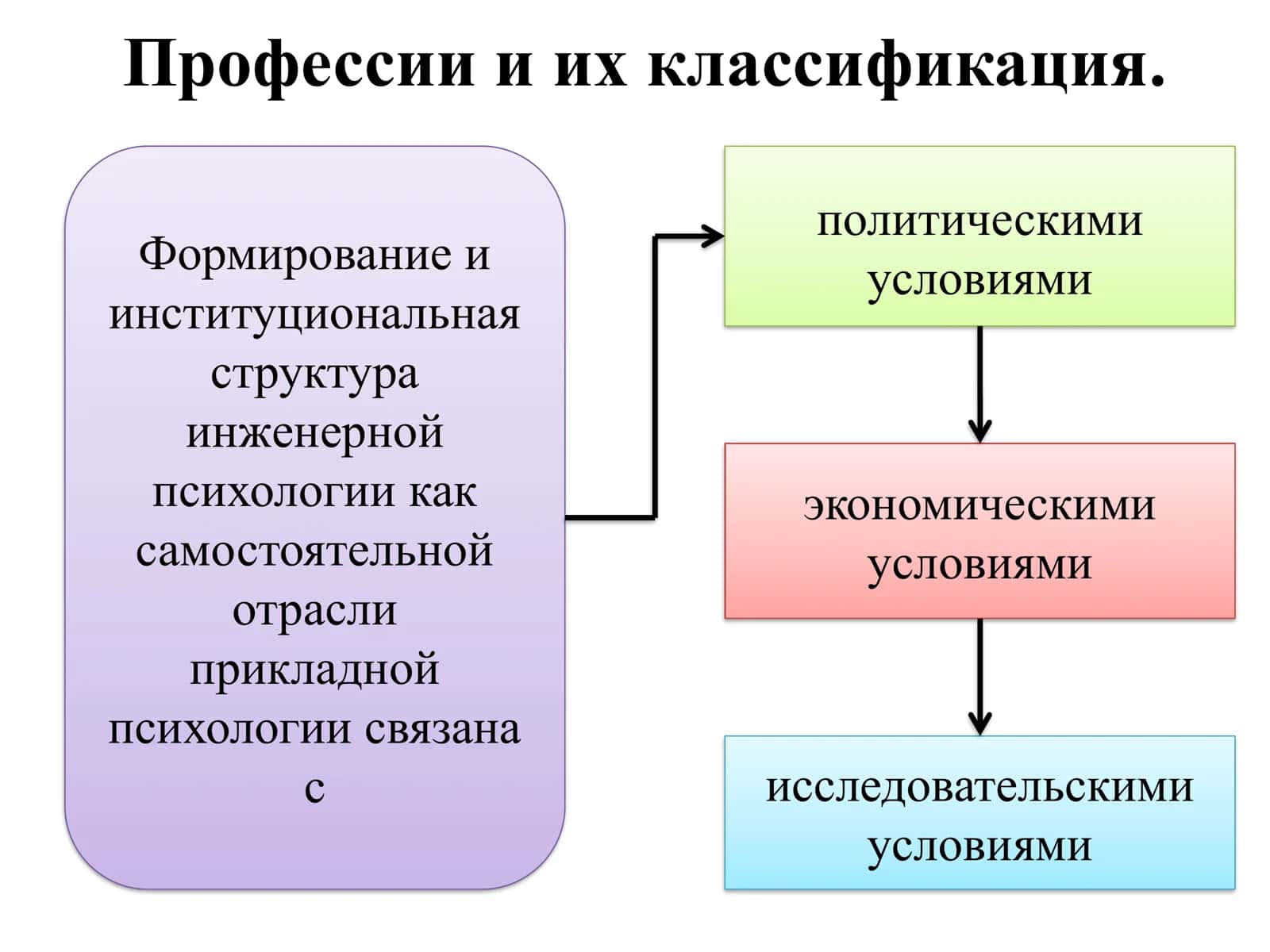 Профессии и их классификация. Формирование и институциональная структура инженерной психологии 2