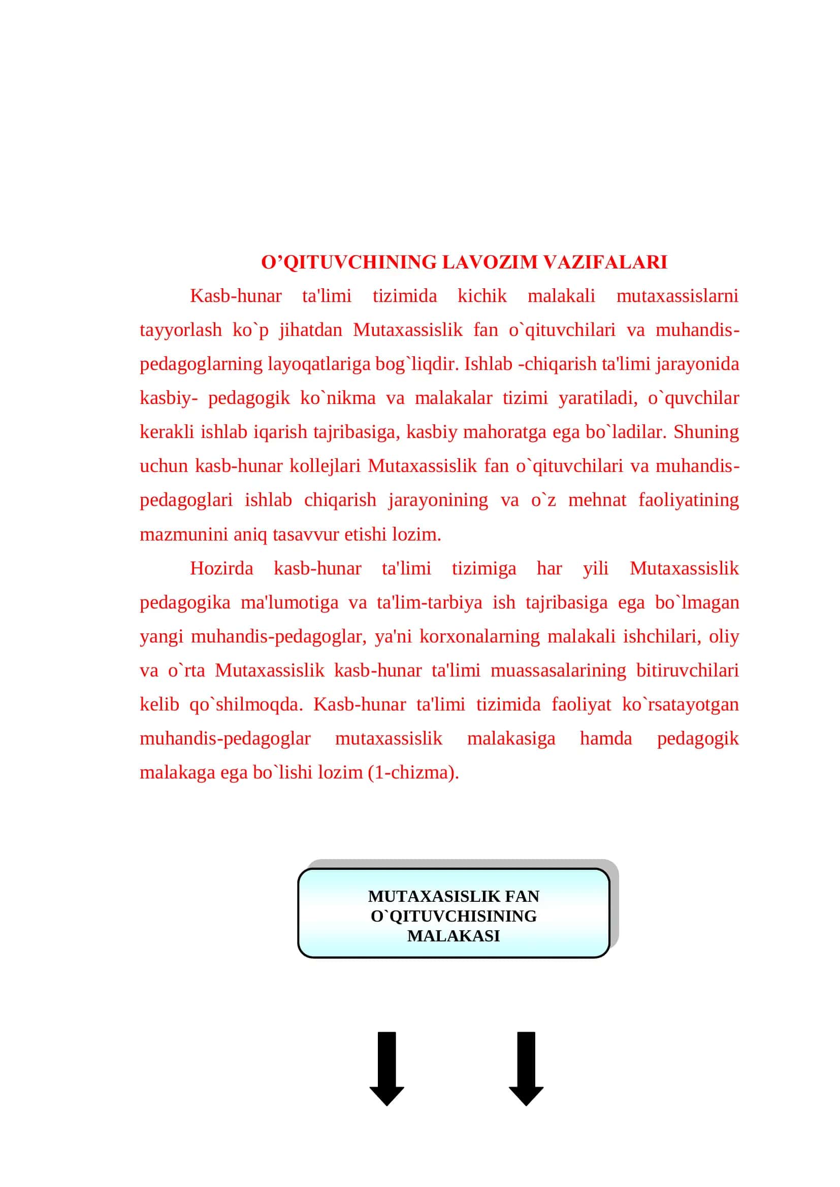 KASB-HUNAR KOLLEJI O`QITUVCHILARIGA QO`YILGAN ZAMONAVIY TALABLAR 2