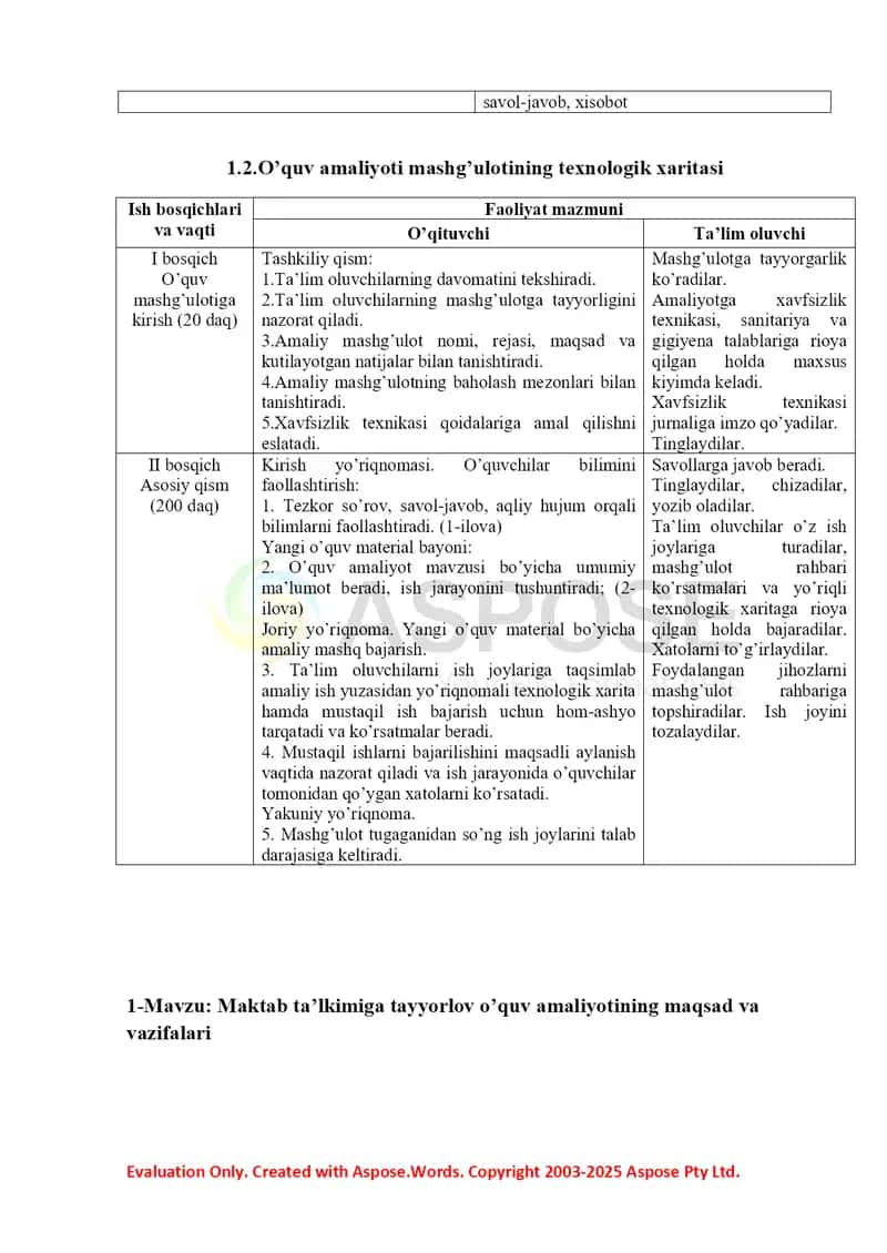 O’quv amaliyot mashg‘ulotining o‘qitish texnologiyasi 2