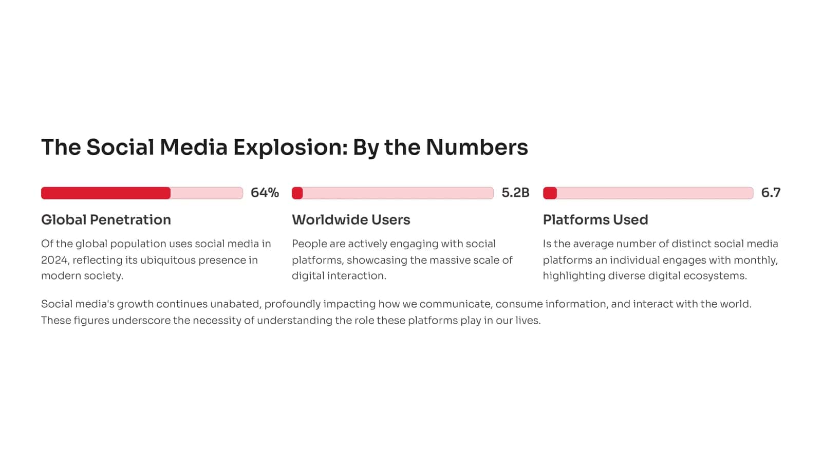 My Social Media Habits: Understanding and Managing Our Digital Lives 2