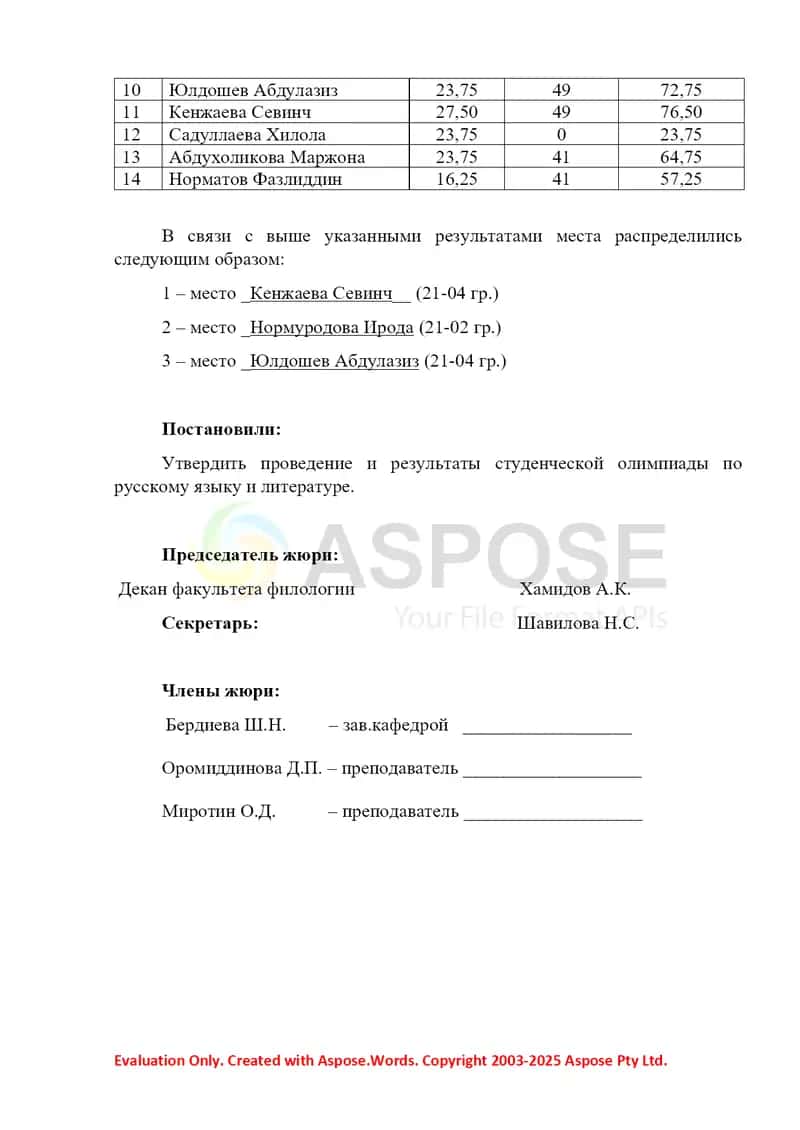 Протокол заседания жюри по итогам проведения студенческой олимпиады по русскому языку и литературе 2