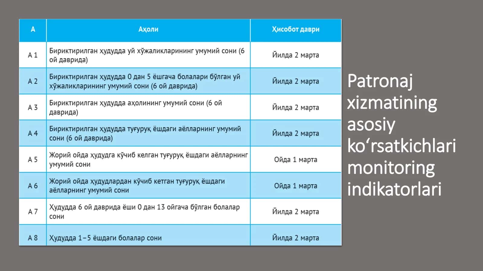 2026 PATRONAJ HAMSHIRA FAOLIYATI 2