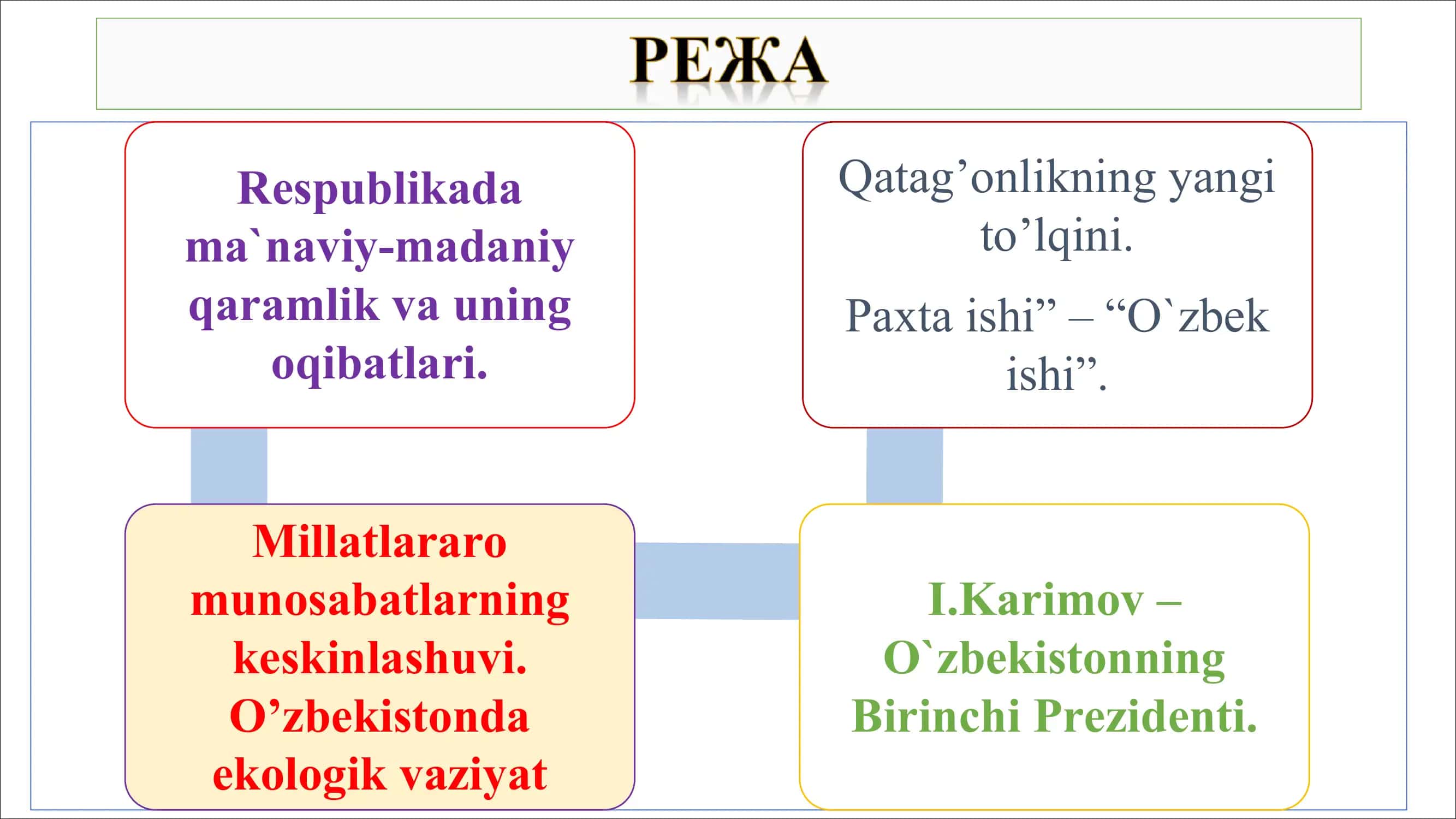 MUSTAQIL O`ZBEKISTON RESPUBLIKASINING TASHKIL TOPISHI VA UNING TARIXIY AHAMIYATI 2