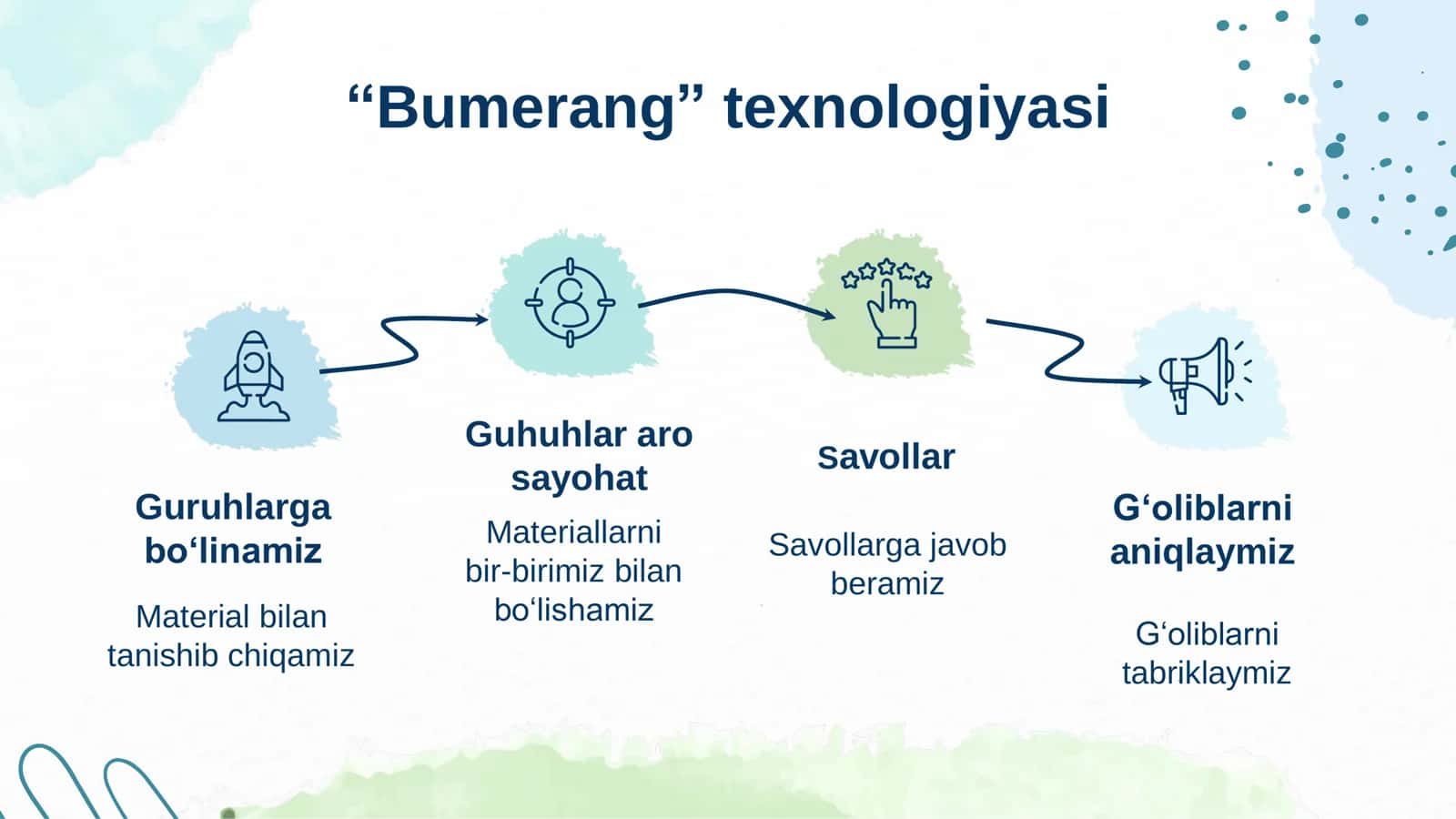 Menejerlik o'uv kursi tinglovchilari uchun  Boshqaruv psixologiyasi 3 2