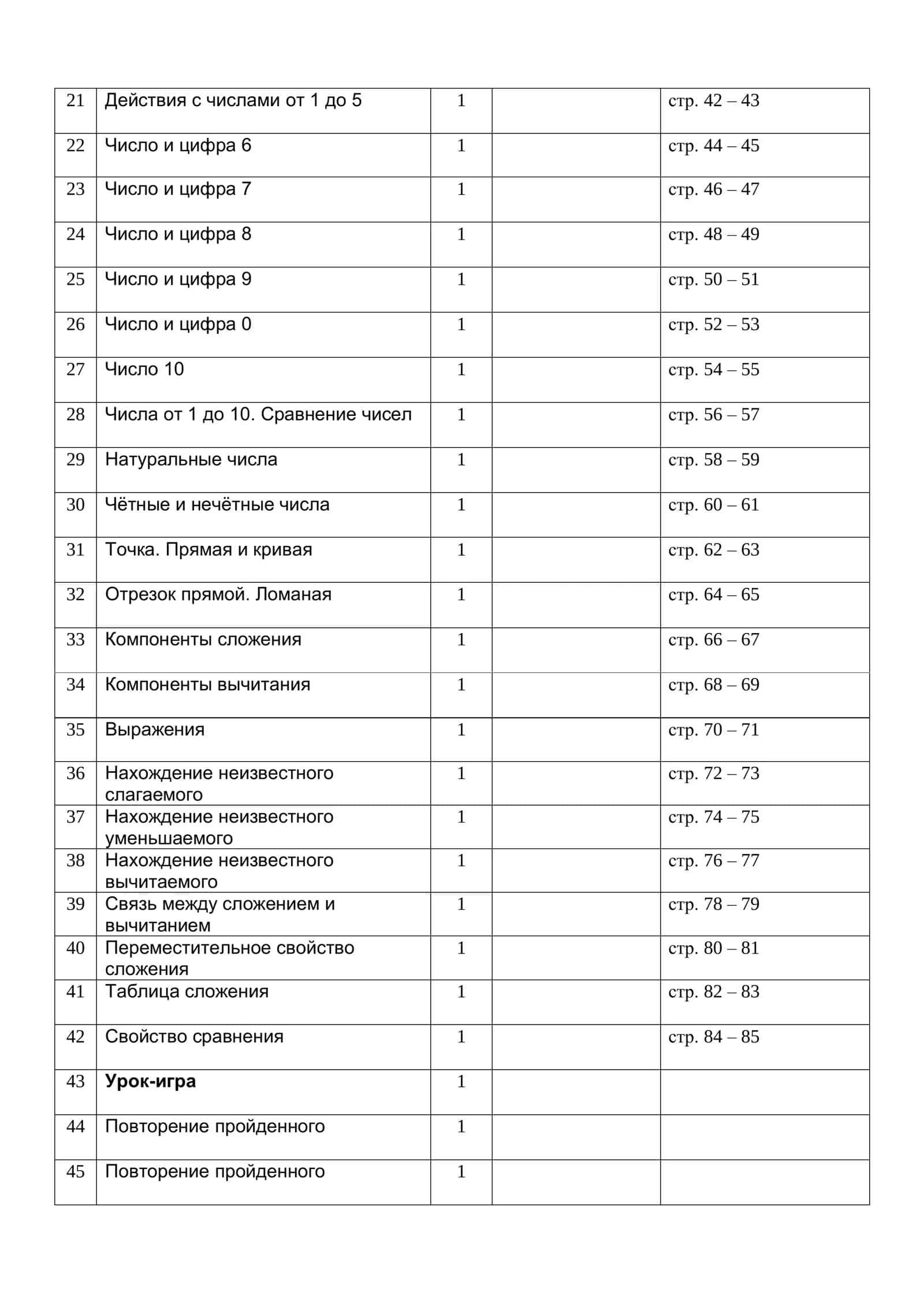 Календарно-тематическое планирование по предмету «Математика» на 2025-2026 учебный год 2