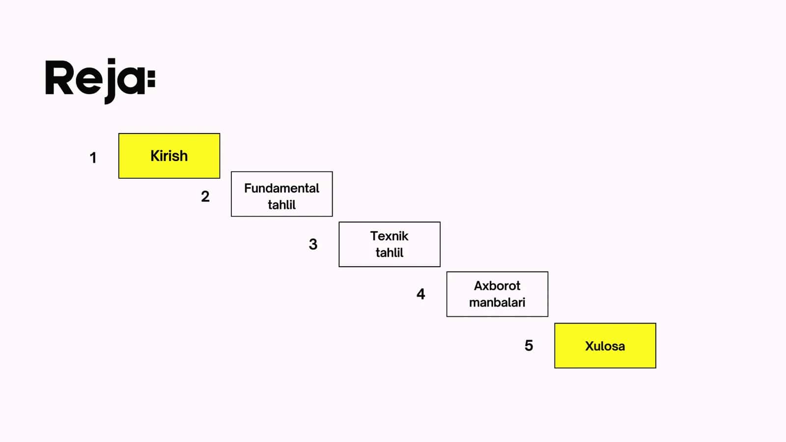 Xalqaro valyuta bozorini tahlil qilish 2