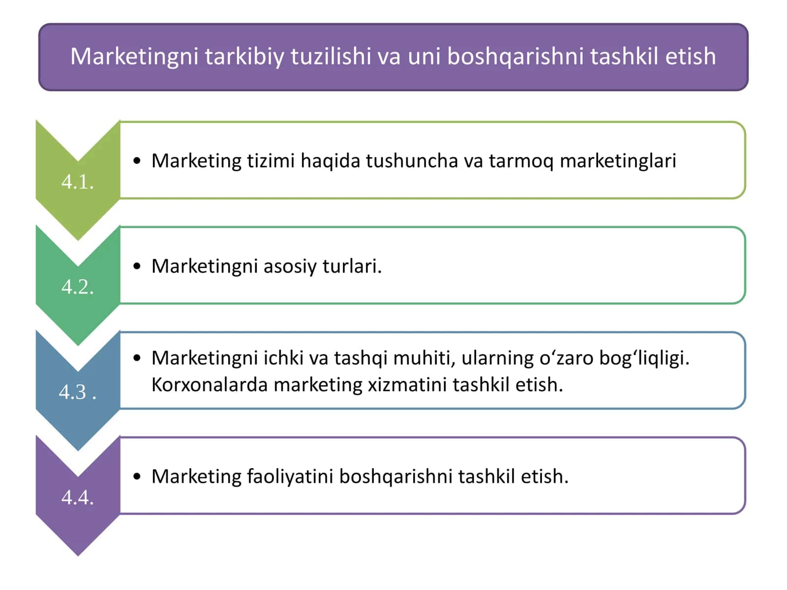 Marketingni tarkibiy tuzilishi va uni boshqarishni tashkil etish 2
