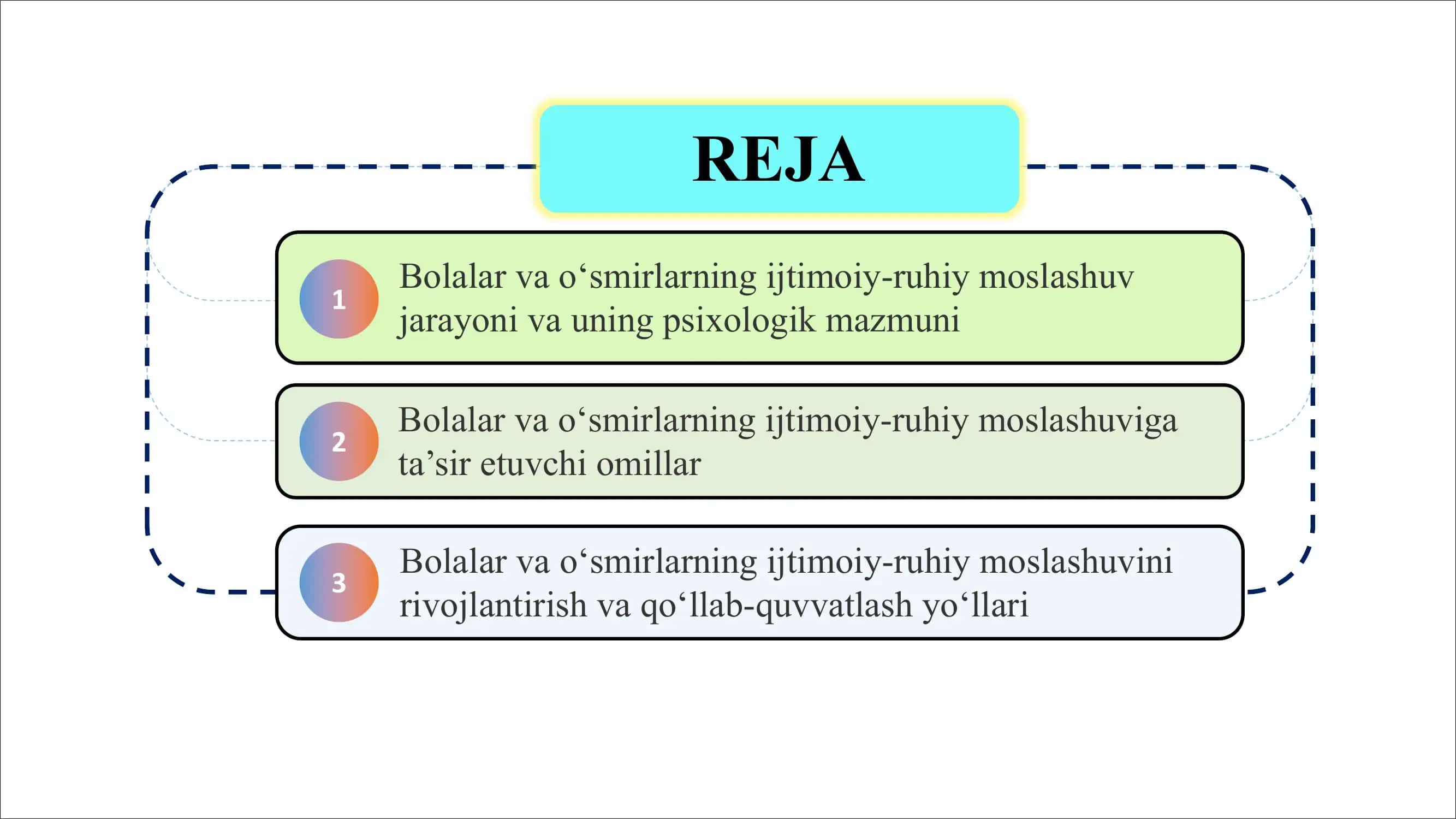 Bolalar va o‘smirlarni ijtimoiy-ruhiy moslashuvi SLAYD 2