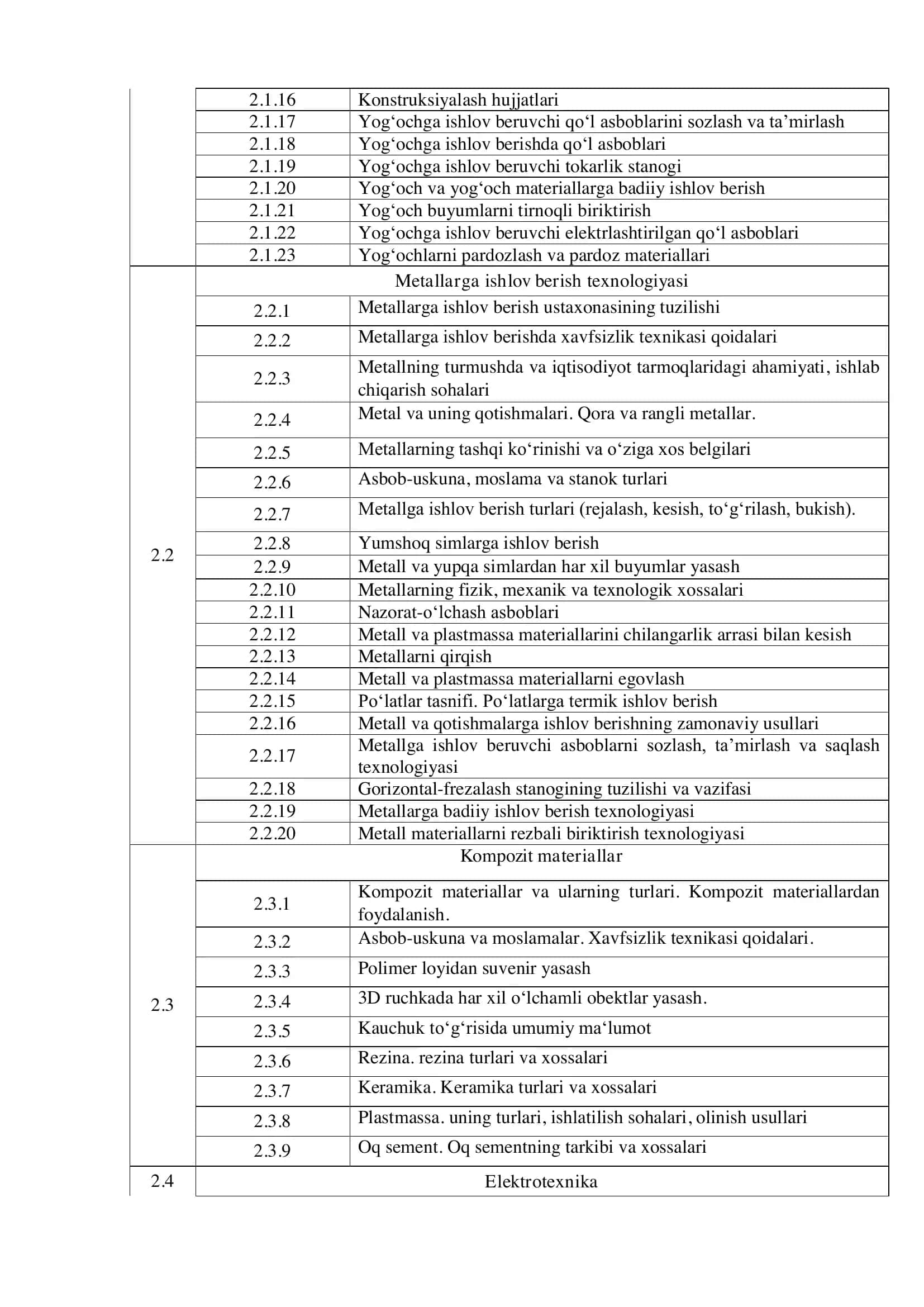 Mehnat jarayonlarini tashkil etishda texnika va texnologiyalarning o‘rni va roli 2