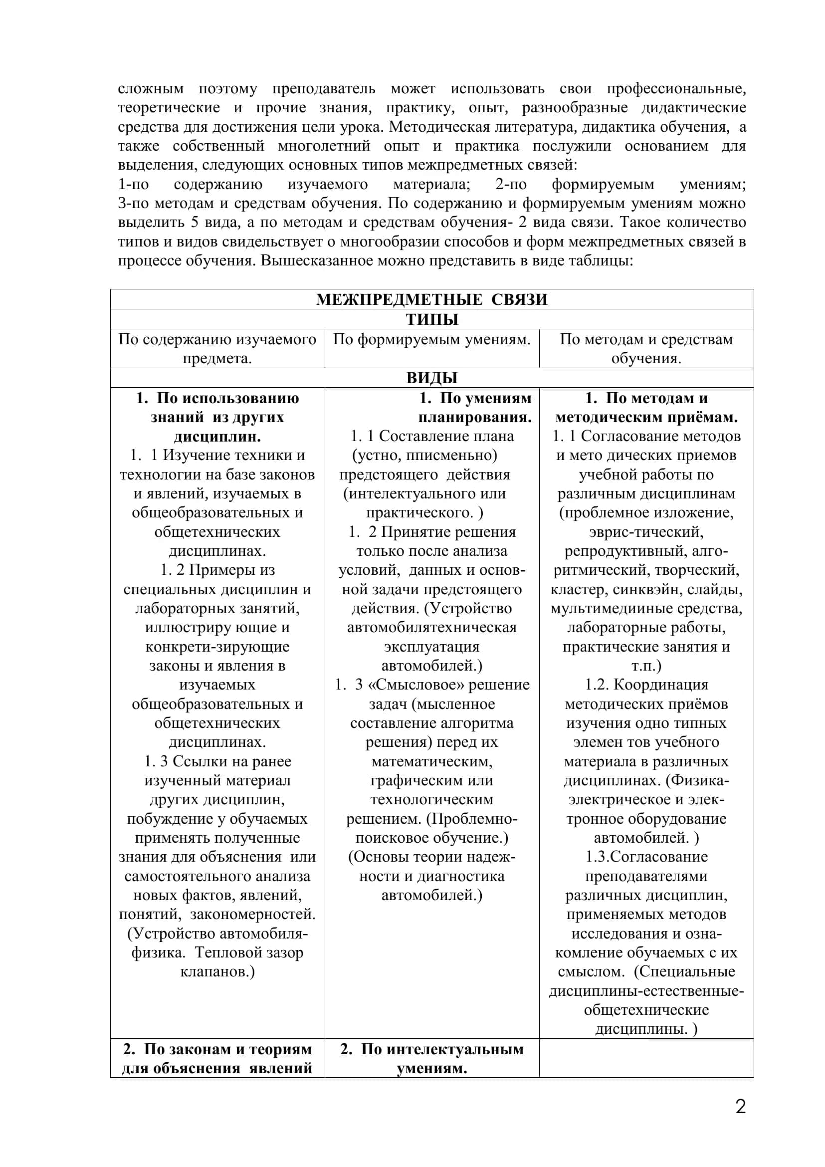 Межпредметные связи при преподавании спецдисциплин с применением элементов современных педагогических технологий 2